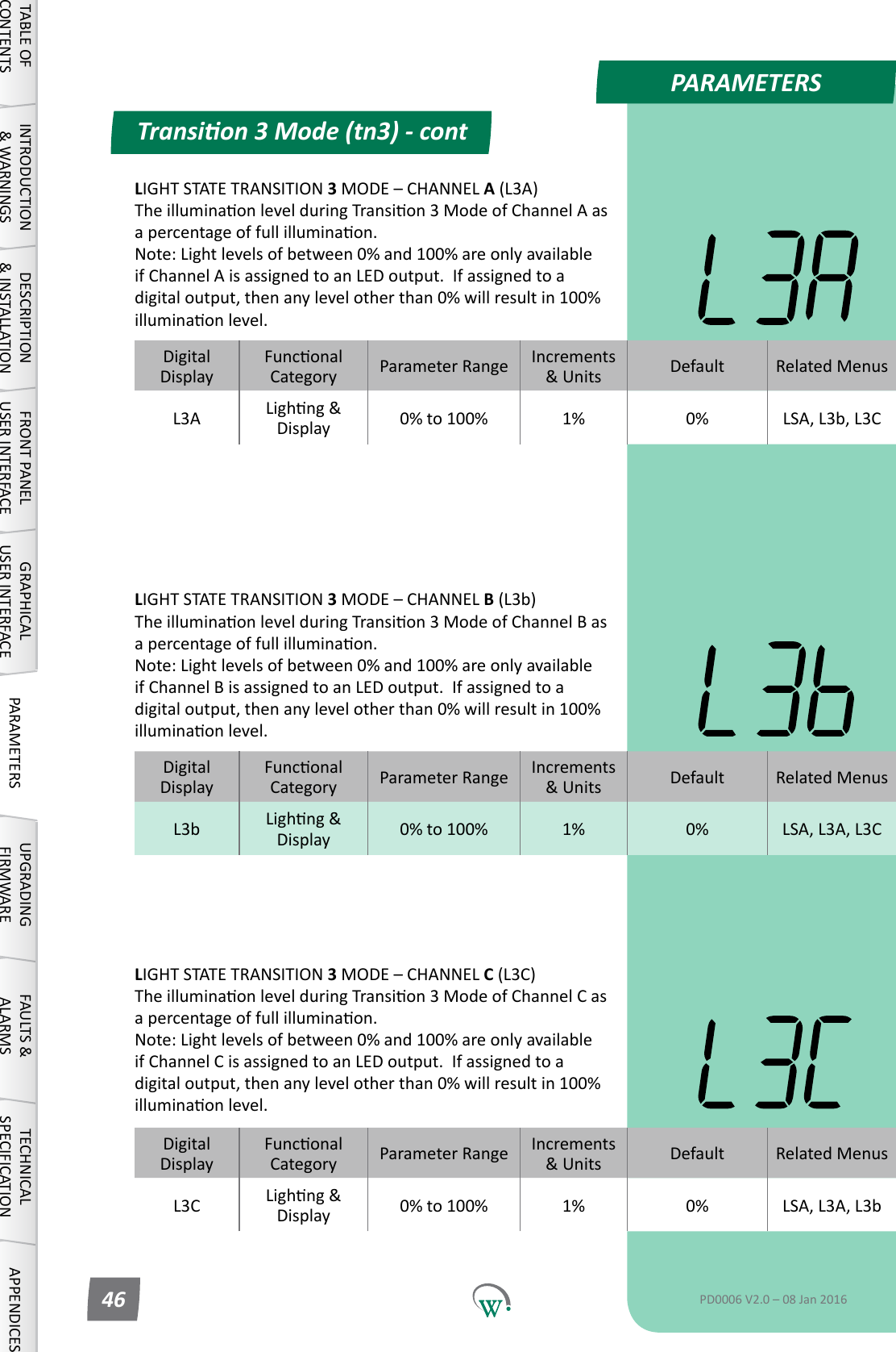 PARAMETERSDigitalDisplayFunconalCategory ParameterRange Increments &amp;Units Default Related MenusL3A Lighng&amp;Display 0% to 100% 1% 0% LSA, L3b, L3CDigitalDisplayFunconalCategory ParameterRange Increments &amp;Units Default Related MenusL3b Lighng&amp;Display 0% to 100% 1% 0% LSA, L3A, L3CDigitalDisplayFunconalCategory ParameterRange Increments &amp;Units Default Related MenusL3C Lighng&amp;Display 0% to 100% 1% 0% LSA, L3A, L3bLIGHT STATE TRANSITION 3MODE&ndash;CHANNELB (L3b) TheilluminaonlevelduringTransion3ModeofChannelBasapercentageoffullilluminaon. Note:Lightlevelsofbetween0%and100%areonlyavailableifChannelBisassignedtoanLEDoutput.Ifassignedtoadigitaloutput,thenanylevelotherthan0%willresultin100%illuminaonlevel.LIGHT STATE TRANSITION 3MODE&ndash;CHANNELC (L3C) TheilluminaonlevelduringTransion3ModeofChannelCasapercentageoffullilluminaon. Note:Lightlevelsofbetween0%and100%areonlyavailableifChannelCisassignedtoanLEDoutput.Ifassignedtoadigitaloutput,thenanylevelotherthan0%willresultin100%illuminaonlevel.Transion 3 Mode (tn3) - contTABLE OF CONTENTSINTRODUCTION &amp; WARNINGSDESCRIPTION &amp; INSTALLATIONFRONT PANEL USER INTERFACEGRAPHICAL USER INTERFACE PARAMETERS UPGRADING FIRMWAREFAULTS &amp; ALARMSTECHNICAL SPECIFICATION APPENDICESPD0006 V2.0 &ndash; 08 Jan 201646LIGHT STATE TRANSITION 3MODE&ndash;CHANNELA (L3A) TheilluminaonlevelduringTransion3ModeofChannelAasapercentageoffullilluminaon. Note:Lightlevelsofbetween0%and100%areonlyavailableifChannelAisassignedtoanLEDoutput.Ifassignedtoadigitaloutput,thenanylevelotherthan0%willresultin100%illuminaonlevel.