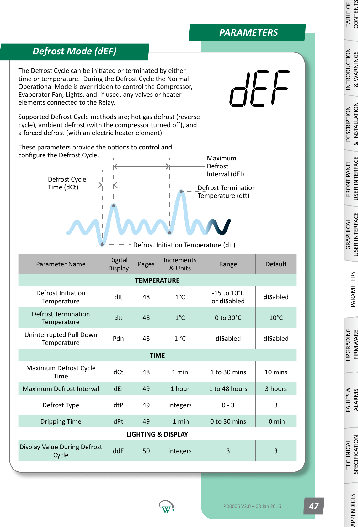 PARAMETERSParameter Name DigitalDisplay Pages Increments &amp;Units Range DefaultTEMPERATUREDefrostIniaonTemperature dIt 48 1&deg;C -15 to 10&deg;C or dISabled dISabledDefrostTerminaonTemperature d 48 1&deg;C 0 to 30&deg;C 10&deg;CUninterrupted Pull Down Temperature Pdn 48 1 &deg;C dISabled dISabledTIMEMaximum Defrost Cycle Time dCt 48 1 min 1 to 30 mins 10 minsMaximum Defrost Interval dEI 49 1 hour 1 to 48 hours 3 hoursDefrost Type dtP 49 integers 0 - 3 3DrippingTime dPt 49  1 min 0 to 30 mins  0 minLIGHTING &amp; DISPLAYDisplayValueDuringDefrostCycle ddE 50 integers 3 3Defrost Mode (dEF)DefrostIniaonTemperature(dIt)Defrost Cycle Time (dCt)Maximum Defrost Interval (dEI)DefrostTerminaonTemperature(d)TABLE OF CONTENTSINTRODUCTION &amp; WARNINGSDESCRIPTION &amp; INSTALLATIONFRONT PANEL USER INTERFACEGRAPHICAL USER INTERFACEPARAMETERSUPGRADING FIRMWAREFAULTS &amp; ALARMSTECHNICAL SPECIFICATIONAPPENDICESPD0006 V2.0 &ndash; 08 Jan 2016 47TheDefrostCyclecanbeiniatedorterminatedbyeithermeortemperature.DuringtheDefrostCycletheNormalOperaonalModeisoverriddentocontroltheCompressor,EvaporatorFan,Lights,andifused,anyvalvesorheaterelements connected to the Relay.SupportedDefrostCyclemethodsare;hotgasdefrost(reversecycle),ambientdefrost(withthecompressorturnedo),anda forced defrost (with an electric heater element).TheseparametersprovidetheoponstocontrolandconguretheDefrostCycle.