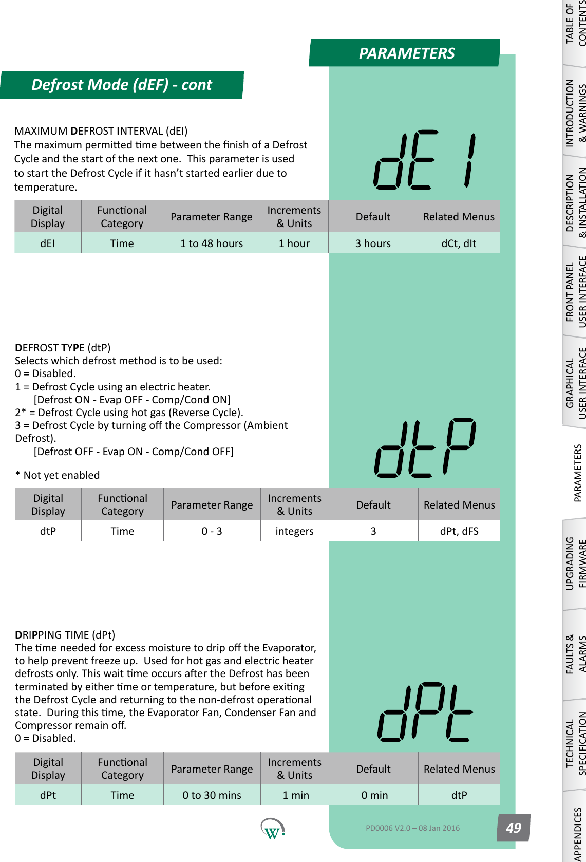 PARAMETERSDefrost Mode (dEF) - contTABLE OF CONTENTSINTRODUCTION &amp; WARNINGSDESCRIPTION &amp; INSTALLATIONFRONT PANEL USER INTERFACEGRAPHICAL USER INTERFACEPARAMETERSUPGRADING FIRMWAREFAULTS &amp; ALARMSTECHNICAL SPECIFICATIONAPPENDICESPD0006 V2.0 &ndash; 08 Jan 2016 49DigitalDisplayFunconalCategory ParameterRange Increments &amp;Units Default Related MenusdEI Time 1 to 48 hours 1 hour 3 hours dCt, dItMAXIMUM DEFROST INTERVAL (dEI) ThemaximumpermiedmebetweenthenishofaDefrostCycle and the start of the next one.  This parameter is used to start the Defrost Cycle if it hasn&rsquo;t started earlier due to temperature.DigitalDisplayFunconalCategory ParameterRange Increments &amp;Units Default Related MenusdtP Time 0 - 3 integers 3 dPt, dFSDEFROST TYPE (dtP) Selects which defrost method is to be used: 0 = Disabled. 1=DefrostCycleusinganelectricheater.        [Defrost ON - Evap OFF - Comp/Cond ON] 2*=DefrostCycleusinghotgas(ReverseCycle). 3=DefrostCyclebyturningotheCompressor(AmbientDefrost).        [Defrost OFF - Evap ON - Comp/Cond OFF]* Not yet enabledDigitalDisplayFunconalCategory ParameterRange Increments &amp;Units Default Related MenusdPt Time 0 to 30 mins  1 min  0 min dtPDRIPPING TIME (dPt) ThemeneededforexcessmoisturetodripotheEvaporator,tohelppreventfreezeup.Usedforhotgasandelectricheaterdefrostsonly.ThiswaitmeoccursaertheDefrosthasbeenterminatedbyeithermeortemperature,butbeforeexingtheDefrostCycleandreturningtothenon-defrostoperaonalstate.Duringthisme,theEvaporatorFan,CondenserFanandCompressorremaino. 0 = Disabled.
