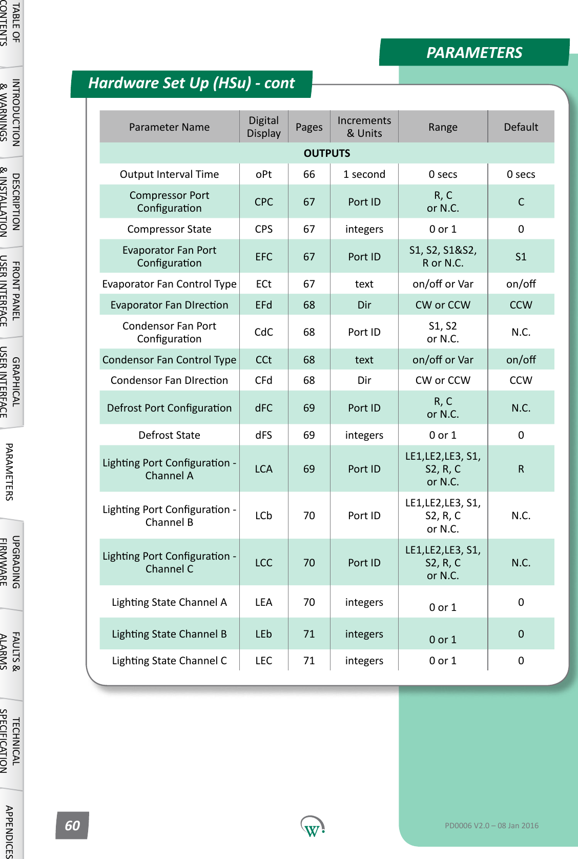 PARAMETERSParameter Name DigitalDisplay Pages Increments &amp;Units Range DefaultOUTPUTSOutput Interval Time oPt 66 1 second 0 secs 0 secsCompressor Port Conguraon CPC 67 Port ID R, C or N.C. CCompressor State CPS 67 integers 0 or 1 0Evaporator Fan Port Conguraon EFC 67 Port ID S1,S2,S1&amp;S2, R or N.C. S1Evaporator Fan Control Type ECt 67 text on/oorVar on/oEvaporatorFanDIrecon EFd 68 Dir CW or CCW CCWCondensor Fan Port Conguraon CdC 68 Port ID S1, S2 or N.C. N.C.Condensor Fan Control Type CCt 68 text on/oorVar on/oCondensorFanDIrecon CFd 68 Dir CW or CCW CCWDefrostPortConguraon dFC 69 Port ID R, C or N.C. N.C.Defrost State dFS 69 integers 0 or 1 0LighngPortConguraon-Channel A LCA 69 Port IDLE1,LE2,LE3, S1, S2, R, C or N.C.RLighngPortConguraon-Channel B LCb 70 Port IDLE1,LE2,LE3, S1, S2, R, C or N.C.N.C.LighngPortConguraon-Channel C LCC 70 Port IDLE1,LE2,LE3, S1, S2, R, C or N.C.N.C.LighngStateChannelA LEA 70 integers 0 or 1 0LighngStateChannelB LEb 71 integers 0 or 1 0LighngStateChannelC LEC 71 integers 0 or 1 0Hardware Set Up (HSu) - contTABLE OF CONTENTSINTRODUCTION &amp; WARNINGSDESCRIPTION &amp; INSTALLATIONFRONT PANEL USER INTERFACEGRAPHICAL USER INTERFACE PARAMETERS UPGRADING FIRMWAREFAULTS &amp; ALARMSTECHNICAL SPECIFICATION APPENDICESPD0006 V2.0 &ndash; 08 Jan 201660