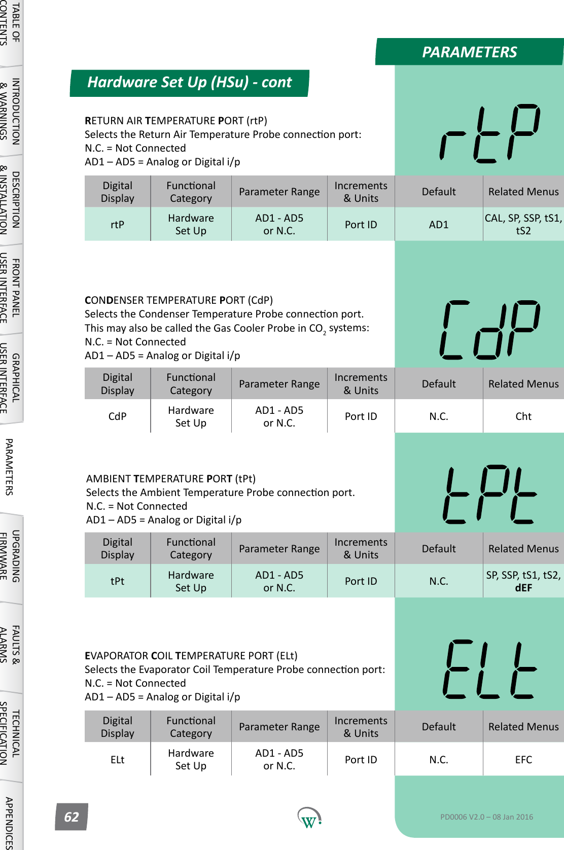 PARAMETERSDigitalDisplayFunconalCategory ParameterRange Increments &amp;Units Default Related MenusCdP Hardware Set UpAD1 - AD5 or N.C. Port ID N.C. ChtDigitalDisplayFunconalCategory ParameterRange Increments &amp;Units Default Related MenustPt Hardware Set UpAD1 - AD5 or N.C. Port ID N.C. SP, SSP, tS1, tS2, dEFDigitalDisplayFunconalCategory ParameterRange Increments &amp;Units Default Related MenusELt Hardware Set UpAD1 - AD5 or N.C. Port ID N.C. EFCDigitalDisplayFunconalCategory ParameterRange Increments &amp;Units Default Related MenusrtP Hardware Set UpAD1 - AD5 or N.C. Port ID AD1 CAL, SP, SSP, tS1, tS2Hardware Set Up (HSu) - contTABLE OF CONTENTSINTRODUCTION &amp; WARNINGSDESCRIPTION &amp; INSTALLATIONFRONT PANEL USER INTERFACEGRAPHICAL USER INTERFACE PARAMETERS UPGRADING FIRMWAREFAULTS &amp; ALARMSTECHNICAL SPECIFICATION APPENDICESPD0006 V2.0 &ndash; 08 Jan 201662EVAPORATOR COIL TEMPERATURE PORT (ELt) SelectstheEvaporatorCoilTemperatureProbeconneconport: N.C. = Not Connected AD1&ndash;AD5=AnalogorDigitali/pCONDENSER TEMPERATURE PORT (CdP) SelectstheCondenserTemperatureProbeconneconport.This may also be called the Gas Cooler Probe in CO2 systems: N.C. = Not Connected AD1&ndash;AD5=AnalogorDigitali/pAMBIENT TEMPERATURE PORT (tPt) SelectstheAmbientTemperatureProbeconneconport. N.C. = Not Connected AD1&ndash;AD5=AnalogorDigitali/pRETURN AIR TEMPERATURE PORT (rtP) SelectstheReturnAirTemperatureProbeconneconport: N.C. = Not Connected AD1&ndash;AD5=AnalogorDigitali/p