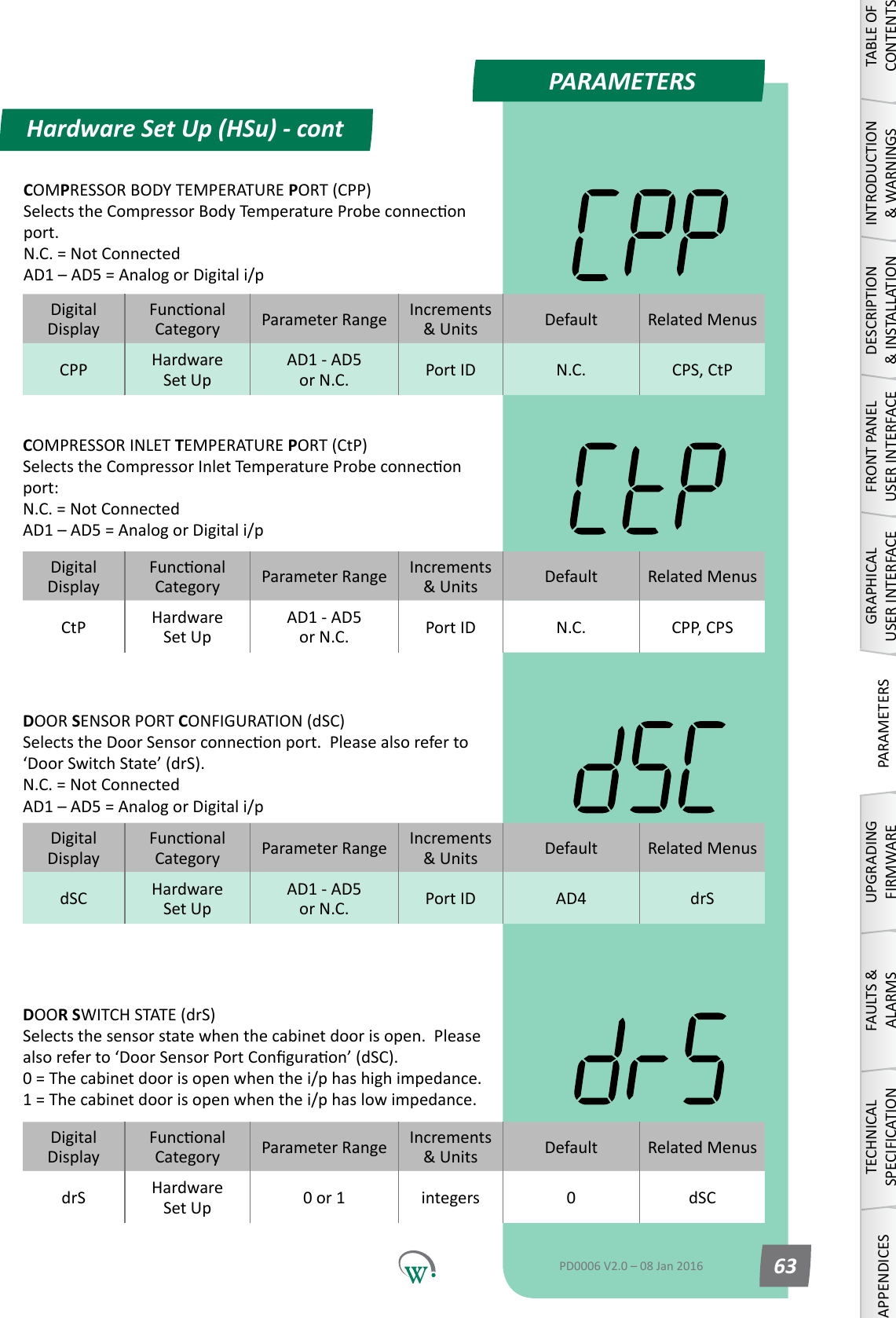 PARAMETERSDigitalDisplayFunconalCategory ParameterRange Increments &amp;Units Default Related MenusCPP Hardware Set UpAD1 - AD5 or N.C. Port ID N.C. CPS, CtPDigitalDisplayFunconalCategory ParameterRange Increments &amp;Units Default Related MenusCtP Hardware Set UpAD1 - AD5 or N.C. Port ID N.C. CPP, CPSDigitalDisplayFunconalCategory ParameterRange Increments &amp;Units Default Related MenusdSC Hardware Set UpAD1 - AD5 or N.C. Port ID AD4 drSDigitalDisplayFunconalCategory ParameterRange Increments &amp;Units Default Related MenusdrS Hardware Set Up 0 or 1 integers 0 dSCTABLE OF CONTENTSINTRODUCTION &amp; WARNINGSDESCRIPTION &amp; INSTALLATIONFRONT PANEL USER INTERFACEGRAPHICAL USER INTERFACEPARAMETERSUPGRADING FIRMWAREFAULTS &amp; ALARMSTECHNICAL SPECIFICATIONAPPENDICESPD0006 V2.0 &ndash; 08 Jan 2016 63Hardware Set Up (HSu) - contCOMPRESSOR BODY TEMPERATURE PORT (CPP) SelectstheCompressorBodyTemperatureProbeconneconport. N.C. = Not Connected AD1&ndash;AD5=AnalogorDigitali/pCOMPRESSOR INLET TEMPERATURE PORT (CtP) SelectstheCompressorInletTemperatureProbeconneconport: N.C. = Not Connected AD1&ndash;AD5=AnalogorDigitali/pDOOR SENSOR PORT CONFIGURATION (dSC) SelectstheDoorSensorconneconport.Pleasealsoreferto&lsquo;Door Switch State&rsquo; (drS). N.C. = Not Connected AD1&ndash;AD5=AnalogorDigitali/pDOOR SWITCH STATE (drS) Selects the sensor state when the cabinet door is open.  Please alsoreferto&lsquo;DoorSensorPortConguraon&rsquo;(dSC). 0=Thecabinetdoorisopenwhenthei/phashighimpedance. 1 = The cabinet door is open when the i/p has low impedance.