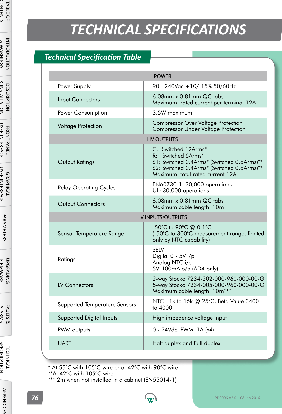 POWERPower Supply 90 - 240Vac +10/-15% 50/60HzInput Connectors 6.08mm x 0.81mm QC tabs Maximum  rated current per terminal 12APower Consumption 3.5W maximumVoltage Protection Compressor Over Voltage Protection Compressor Under Voltage ProtectionHV OUTPUTSOutput RatingsC:  Switched 12Arms* R:   Switched 5Arms* S1: Switched 0.4Arms* (Switched 0.6Arms)** S2: Switched 0.4Arms* (Switched 0.6Arms)** Maximum  total rated current 12ARelay Operating Cycles EN60730-1: 30,000 operations UL: 30,000 operationsOutput Connectors 6.08mm x 0.81mm QC tabs Maximum cable length: 10mLV INPUTS/OUTPUTSSensor Temperature Range -50&deg;C to 90&deg;C @ 0.1&deg;C (-50&deg;C to 300&deg;C measurement range, limited only by NTC capability)RatingsSELV Digital 0 - 5V i/p Analog NTC i/p 5V, 100mA o/p (AD4 only)LV Connectors 2-way Stocko 7234-202-000-960-000-00-G 5-way Stocko 7234-005-000-960-000-00-G Maximum cable length: 10m***Supported Temperature Sensors NTC - 1k to 15k @ 25&deg;C, Beta Value 3400 to 4000Supported Digital Inputs High impedence voltage inputPWM outputs 0 - 24Vdc, PWM, 1A (x4)UART Half duplex and Full duplexTECHNICAL SPECIFICATIONSTechnical Specicaon TableTABLE OF CONTENTSINTRODUCTION &amp; WARNINGSDESCRIPTION &amp; INSTALLATIONFRONT PANEL USER INTERFACEGRAPHICAL USER INTERFACE PARAMETERS UPGRADING FIRMWAREFAULTS &amp; ALARMSTECHNICAL SPECIFICATION APPENDICESPD0006 V2.0 &ndash; 08 Jan 201676* At 55&deg;C with 105&deg;C wire or at 42&deg;C with 90&deg;C wire **At 42&deg;C with 105&deg;C wire *** 2m when not installed in a cabinet (EN55014-1)