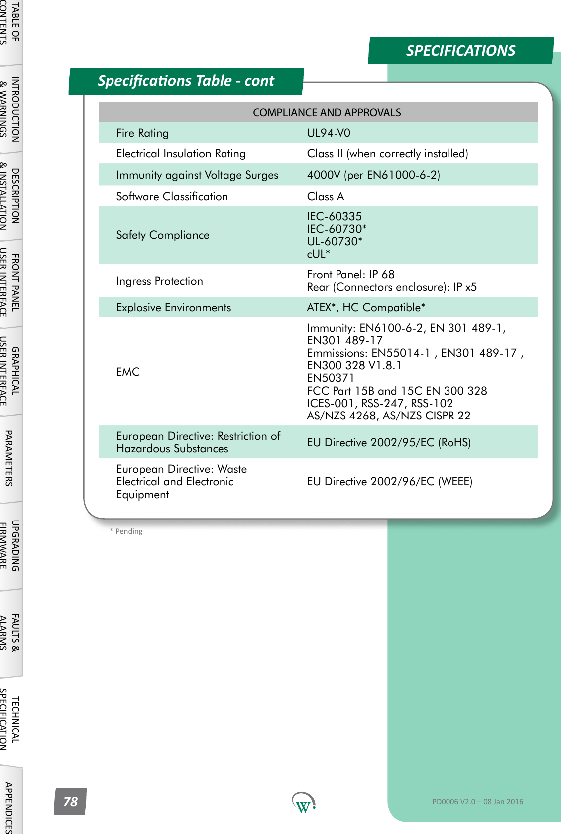 COMPLIANCE AND APPROVALSFire Rating UL94-V0Electrical Insulation Rating Class II (when correctly installed)Immunity against Voltage Surges 4000V (per EN61000-6-2)Software Classication Class ASafety ComplianceIEC-60335 IEC-60730* UL-60730* cUL*Ingress Protection Front Panel: IP 68 Rear (Connectors enclosure): IP x5Explosive Environments ATEX*, HC Compatible*EMCImmunity: EN6100-6-2, EN 301 489-1, EN301 489-17 Emmissions: EN55014-1 , EN301 489-17 , EN300 328 V1.8.1 EN50371 FCC Part 15B and 15C EN 300 328 ICES-001, RSS-247, RSS-102 AS/NZS 4268, AS/NZS CISPR 22European Directive: Restriction of Hazardous Substances EU Directive 2002/95/EC (RoHS)European Directive: Waste Electrical and Electronic Equipment EU Directive 2002/96/EC (WEEE)*PendingSpecicaons Table - contSPECIFICATIONS TABLE OF CONTENTSINTRODUCTION &amp; WARNINGSDESCRIPTION &amp; INSTALLATIONFRONT PANEL USER INTERFACEGRAPHICAL USER INTERFACE PARAMETERS UPGRADING FIRMWAREFAULTS &amp; ALARMSTECHNICAL SPECIFICATION APPENDICESPD0006 V2.0 &ndash; 08 Jan 201678