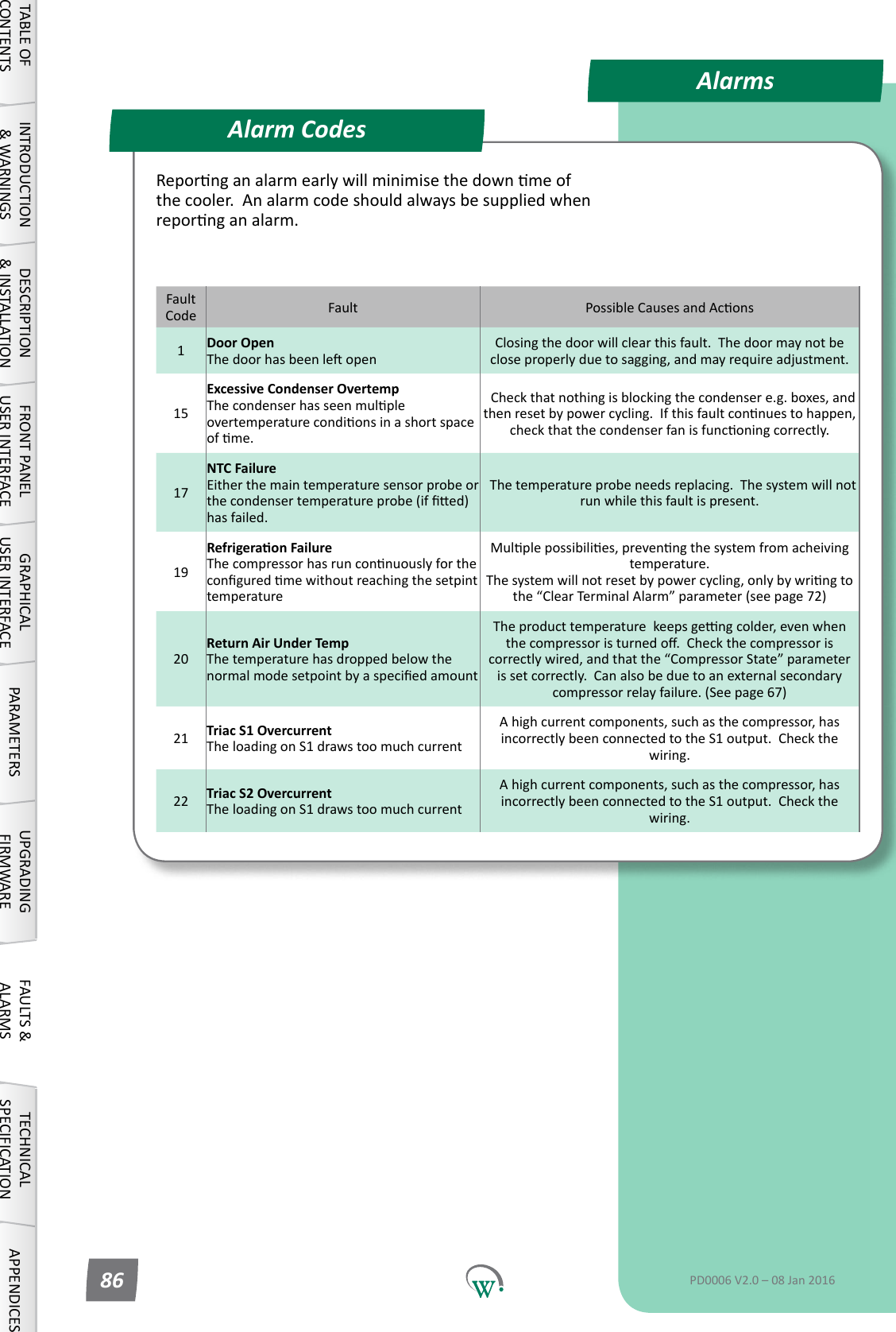 Fault Code Fault PossibleCausesandAcons1Door Open ThedoorhasbeenleopenClosingthedoorwillclearthisfault.Thedoormaynotbecloseproperlyduetosagging,andmayrequireadjustment.15Excessive Condenser Overtemp Thecondenserhasseenmulpleovertemperaturecondionsinashortspaceofme.Checkthatnothingisblockingthecondensere.g.boxes,andthenresetbypowercycling.Ifthisfaultconnuestohappen,checkthatthecondenserfanisfunconingcorrectly.17NTC Failure Either the main temperature sensor probe or thecondensertemperatureprobe(ifed)has failed.Thetemperatureprobeneedsreplacing.Thesystemwillnotrun while this fault is present.19Refrigeraon Failure ThecompressorhasrunconnuouslyfortheconguredmewithoutreachingthesetpinttemperatureMulplepossibilies,prevenngthesystemfromacheivingtemperature.   Thesystemwillnotresetbypowercycling,onlybywringtothe&ldquo;ClearTerminalAlarm&rdquo;parameter(seepage72)20Return Air Under Temp The temperature has dropped below the normalmodesetpointbyaspeciedamountTheproducttemperaturekeepsgengcolder,evenwhenthecompressoristurnedo.Checkthecompressoriscorrectlywired,andthatthe&ldquo;CompressorState&rdquo;parameteris set correctly.  Can also be due to an external secondary compressorrelayfailure.(Seepage67)21 Triac S1 Overcurrent TheloadingonS1drawstoomuchcurrentAhighcurrentcomponents,suchasthecompressor,hasincorrectly been connected to the S1 output.  Check the wiring.22 Triac S2 Overcurrent TheloadingonS1drawstoomuchcurrentAhighcurrentcomponents,suchasthecompressor,hasincorrectly been connected to the S1 output.  Check the wiring.AlarmsAlarm CodesTABLE OF CONTENTSINTRODUCTION &amp; WARNINGSDESCRIPTION &amp; INSTALLATIONFRONT PANEL USER INTERFACEGRAPHICAL USER INTERFACE PARAMETERS UPGRADING FIRMWAREFAULTS &amp; ALARMSTECHNICAL SPECIFICATION APPENDICESPD0006 V2.0 &ndash; 08 Jan 201686Repornganalarmearlywillminimisethedownmeofthe cooler.  An alarm code should always be supplied when repornganalarm.