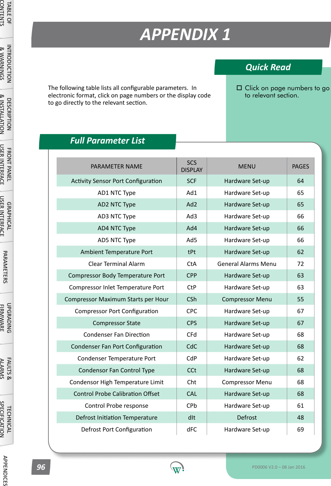 PARAMETER NAME SCS DISPLAY MENU PAGESAcvitySensorPortConguraon SCF Hardware Set-up 64AD1 NTC Type Ad1 Hardware Set-up 65AD2 NTC Type Ad2 Hardware Set-up 65AD3 NTC Type Ad3 Hardware Set-up 66AD4 NTC Type Ad4 Hardware Set-up 66AD5 NTC Type Ad5 Hardware Set-up 66Ambient Temperature Port tPt Hardware Set-up 62Clear Terminal Alarm CtA General Alarms Menu 72Compressor Body Temperature Port CPP Hardware Set-up 63Compressor Inlet Temperature Port CtP Hardware Set-up 63Compressor Maximum Starts per Hour CSh Compressor Menu 55CompressorPortConguraon CPC Hardware Set-up 67Compressor State CPS Hardware Set-up 67CondenserFanDirecon CFd Hardware Set-up 68CondenserFanPortConguraon CdC Hardware Set-up 68Condenser Temperature Port CdP Hardware Set-up 62Condensor Fan Control Type CCt Hardware Set-up 68CondensorHighTemperatureLimit Cht Compressor Menu 68ControlProbeCalibraonOset CAL Hardware Set-up 68Control Probe response CPb Hardware Set-up 61DefrostIniaonTemperature dIt Defrost 48DefrostPortConguraon dFC Hardware Set-up 69Quick ReadAPPENDIX 1Full Parameter ListTABLE OF CONTENTSINTRODUCTION &amp; WARNINGSDESCRIPTION &amp; INSTALLATIONFRONT PANEL USER INTERFACEGRAPHICAL USER INTERFACE PARAMETERS UPGRADING FIRMWAREFAULTS &amp; ALARMSTECHNICAL SPECIFICATION APPENDICES Click on page numbers to go    to relevant section.PD0006 V2.0 &ndash; 08 Jan 201696Thefollowingtablelistsallcongurableparameters.Inelectronicformat,clickonpagenumbersorthedisplaycodetogodirectlytotherelevantsecon.