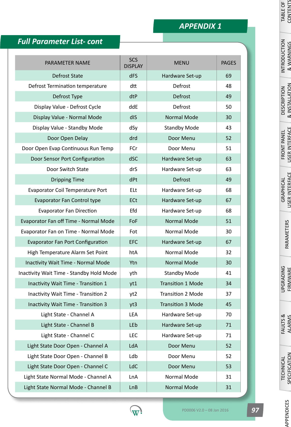 PARAMETER NAME SCS DISPLAY MENU PAGESDefrost State dFS Hardware Set-up 69DefrostTerminaontemperature d Defrost 48Defrost Type dtP Defrost 49Display Value - Defrost Cycle ddE Defrost 50Display Value - Normal Mode dIS Normal Mode 30Display Value - Standby Mode dSy Standby Mode 43Door Open Delay drd Door Menu 52DoorOpenEvapConnuousRunTemp FCr Door Menu 51DoorSensorPortConguraon dSC Hardware Set-up 63Door Switch State drS Hardware Set-up 63DrippingTime dPt Defrost 49Evaporator Coil Temperature Port ELt Hardware Set-up 68Evaporator Fan Control type ECt Hardware Set-up 67EvaporatorFanDirecon Efd Hardware Set-up 68EvaporatorFanoTime-NormalMode FoF Normal Mode 51Evaporator Fan on Time - Normal Mode Fot Normal Mode 30EvaporatorFanPortConguraon EFC Hardware Set-up 67HighTemperatureAlarmSetPoint htA Normal Mode 32InacvityWaitTime-NormalMode Ytn Normal Mode 30InacvityWaitTime-StandbyHoldMode yth Standby Mode 41InacvityWaitTime-Transion1 yt1 Transion1Mode 34InacvityWaitTime-Transion2 yt2 Transion2Mode 37InacvityWaitTime-Transion3 yt3 Transion3Mode 45LightState-ChannelA LEA Hardware Set-up 70LightState-ChannelB LEb Hardware Set-up 71LightState-ChannelC LEC Hardware Set-up 71LightStateDoorOpen-ChannelA LdA Door Menu 52LightStateDoorOpen-ChannelB Ldb Door Menu 52LightStateDoorOpen-ChannelC LdC Door Menu 53LightStateNormalMode-ChannelA LnA Normal Mode 31LightStateNormalMode-ChannelB LnB Normal Mode 31Full Parameter List- contAPPENDIX 1TABLE OF CONTENTSINTRODUCTION &amp; WARNINGSDESCRIPTION &amp; INSTALLATIONFRONT PANEL USER INTERFACEGRAPHICAL USER INTERFACEPARAMETERSUPGRADING FIRMWAREFAULTS &amp; ALARMSTECHNICAL SPECIFICATIONAPPENDICESPD0006 V2.0 &ndash; 08 Jan 2016 97