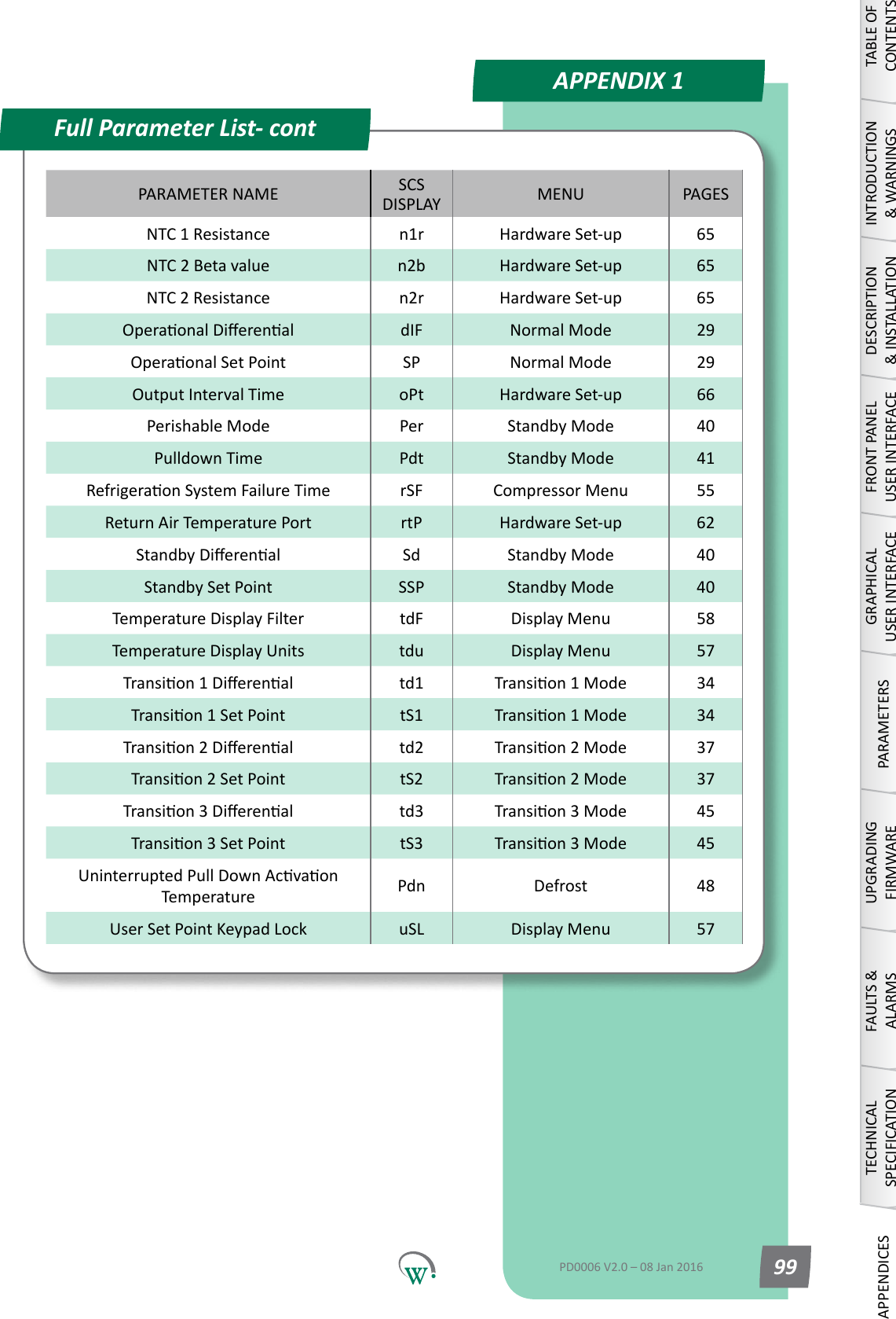 PARAMETER NAME SCS DISPLAY MENU PAGESNTC 1 Resistance n1r Hardware Set-up 65NTC 2 Beta value n2b Hardware Set-up 65NTC 2 Resistance n2r Hardware Set-up 65OperaonalDierenal dIF Normal Mode 29OperaonalSetPoint SP Normal Mode 29Output Interval Time oPt Hardware Set-up 66Perishable Mode Per Standby Mode 40Pulldown Time Pdt Standby Mode 41RefrigeraonSystemFailureTime rSF Compressor Menu 55Return Air Temperature Port rtP Hardware Set-up 62StandbyDierenal Sd Standby Mode 40Standby Set Point SSP Standby Mode 40Temperature Display Filter tdF Display Menu 58Temperature Display Units tdu Display Menu 57Transion1Dierenal td1 Transion1Mode 34Transion1SetPoint tS1 Transion1Mode 34Transion2Dierenal td2 Transion2Mode 37Transion2SetPoint tS2 Transion2Mode 37Transion3Dierenal td3 Transion3Mode 45Transion3SetPoint tS3 Transion3Mode 45UninterruptedPullDownAcvaonTemperature Pdn Defrost 48User Set Point Keypad Lock uSL Display Menu 57Full Parameter List- contAPPENDIX 1TABLE OF CONTENTSINTRODUCTION &amp; WARNINGSDESCRIPTION &amp; INSTALLATIONFRONT PANEL USER INTERFACEGRAPHICAL USER INTERFACEPARAMETERSUPGRADING FIRMWAREFAULTS &amp; ALARMSTECHNICAL SPECIFICATIONAPPENDICESPD0006 V2.0 &ndash; 08 Jan 2016 99