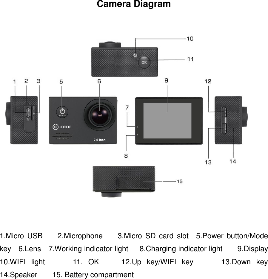 Camera Diagram     1.Micro  USB        2.Microphone        3.Micro SD  card  slot  5.Power button/Mode key    6.Lens    7.Working indicator light      8.Charging indicator light        9.Display       10.WIFI  light          11.  OK        12.Up  key/WIFI  key          13.Down  key       14.Speaker        15. Battery compartment           