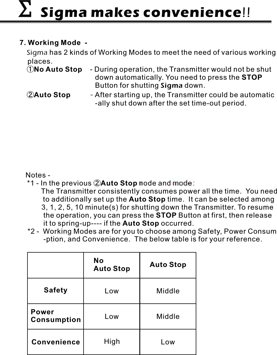 Sigma makes convenience!!ΣΣ7. Working Mode -Sigma has kinds of Working Modes to meet the need of various workingplaces.-①No Auto StopSTOPAuto StopContinues LinkAuto Stop Continues LinkAuto StopSTOPAuto Stop- During operation, the Transmitter would not be shutdown automatically. You need to press theButton for shutting down.After starting up, the Transmitter could be automatic-ally shut down after the set time-out period.- After starting up, the Transmitter is set to be continu-ally sending out the RF signals to the Receiver. Thisfunction is for below purposes.a. Preventing from any interfering RF signal that maycut-off the regular signal-sending operation.b. The equipment will be automatically stopped andcut-off any Output, if the Receiver moves beyondthe effective remote distance.Notes -*1 - In the previous ode and mode:The Transmitter consistently consumes power all the time. You needto additionally set up the time. It can be selected among3, 1, 2, 5, 10 minute(s) for shutting down the Transmitter. To resumethe operation, you can press the Button at first, then releaseit to spring-up---- if the occurred.*2 - Working Modes are for you to choose among Safety, Power Consum-ption, and Convenience. The below table is for your reference.Sigma②③②m③ContinuesLinkAuto StopNoAuto StopSafetyPowerConsumptionConvenience HighMiddleLowLowLowHighHighLowMiddle