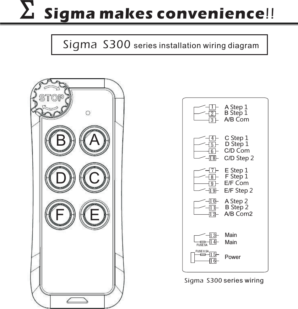 Sigma makes convenience!!ΣΣSigma S300 series installation wiring diagramMainMain12313141516PowerFUSE 0.5AA/B ComAStep 1BStep 1456C/D ComCStep 1DStep 118C/D Step 2789E/F ComEStep 1FStep 119E/F Step 2FUSE 5AABCDEFSigma S300 series wiring101112A/B 2ComAStep 2BStep 2