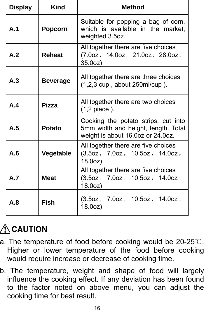 Page 16 of Welly Electrical Appliances DW20UX40 Microwave Oven User Manual 4 