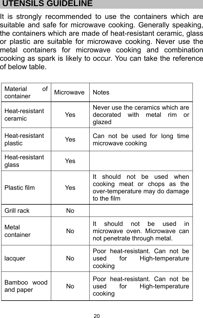Page 20 of Welly Electrical Appliances DW20UX40 Microwave Oven User Manual 4 