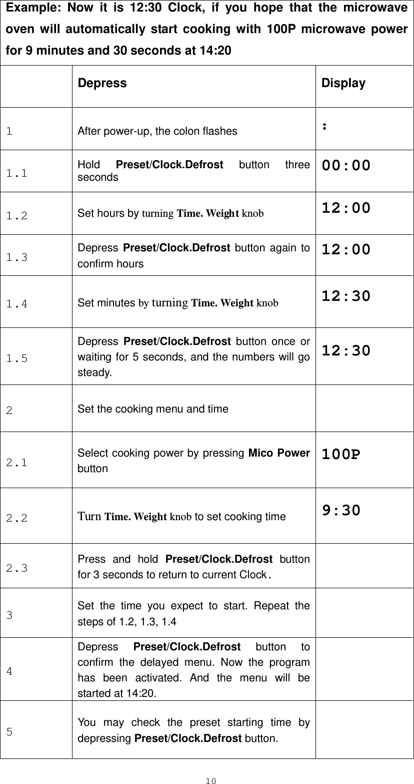  10    Example: Now it is 12:30 Clock, if you hope that the microwave oven will automatically start cooking with 100P microwave power for 9 minutes and 30 seconds at 14:20  Depress Display 1  After power-up, the colon flashes ： 1.1  Hold  Preset/Clock.Defrost button three seconds 00:00 1.2  Set hours by turning Time. Weight knob 12:00 1.3  Depress Preset/Clock.Defrost button again to confirm hours 12:00 1.4  Set minutes by turning Time. Weight knob 12:30 1.5 Depress  Preset/Clock.Defrost button once or waiting for 5 seconds, and the numbers will go steady. 12:30 2  Set the cooking menu and time  2.1  Select cooking power by pressing Mico Power button 100P 2.2  Turn Time. Weight knob to set cooking time 9:30 2.3  Press and hold Preset/Clock.Defrost button for 3 seconds to return to current Clock.  3  Set the time you expect to start. Repeat the steps of 1.2, 1.3, 1.4  4 Depress  Preset/Clock.Defrost button to confirm the delayed menu. Now the program has been activated. And the menu will be started at 14:20.  5 You may check the preset starting time by depressing Preset/Clock.Defrost button.  