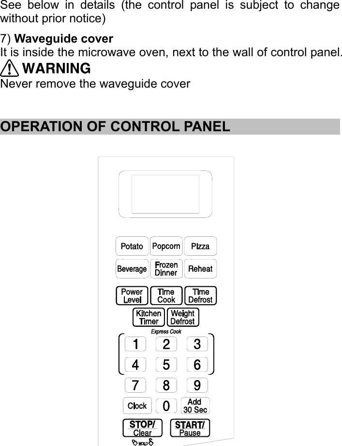   See below in details (the control panel is subject to change without prior notice) 7) Waveguide cover   It is inside the microwave oven, next to the wall of control panel.    Never remove the waveguide cover   OPERATION OF CONTROL PANEL…。。。。。。。。。。...。…...........  