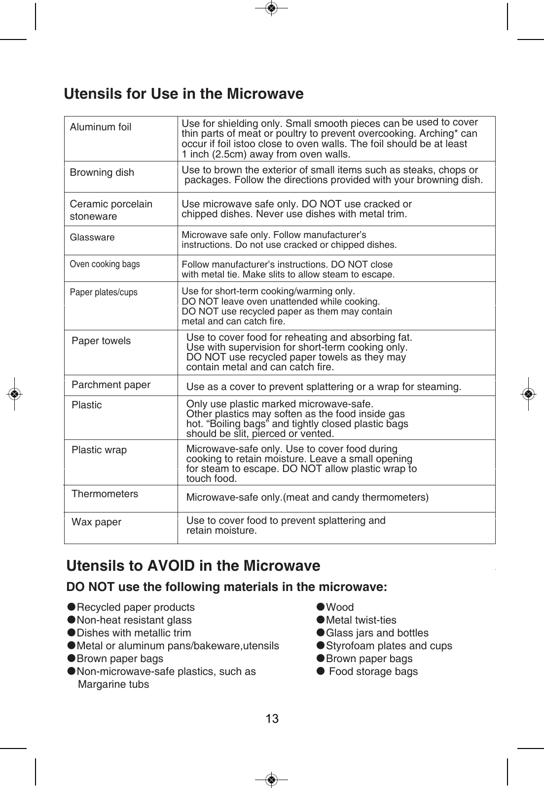 Page 13 of Welly Electrical Appliances DW23PX98F Microwave Oven User Manual NA09 23PX99                            OK