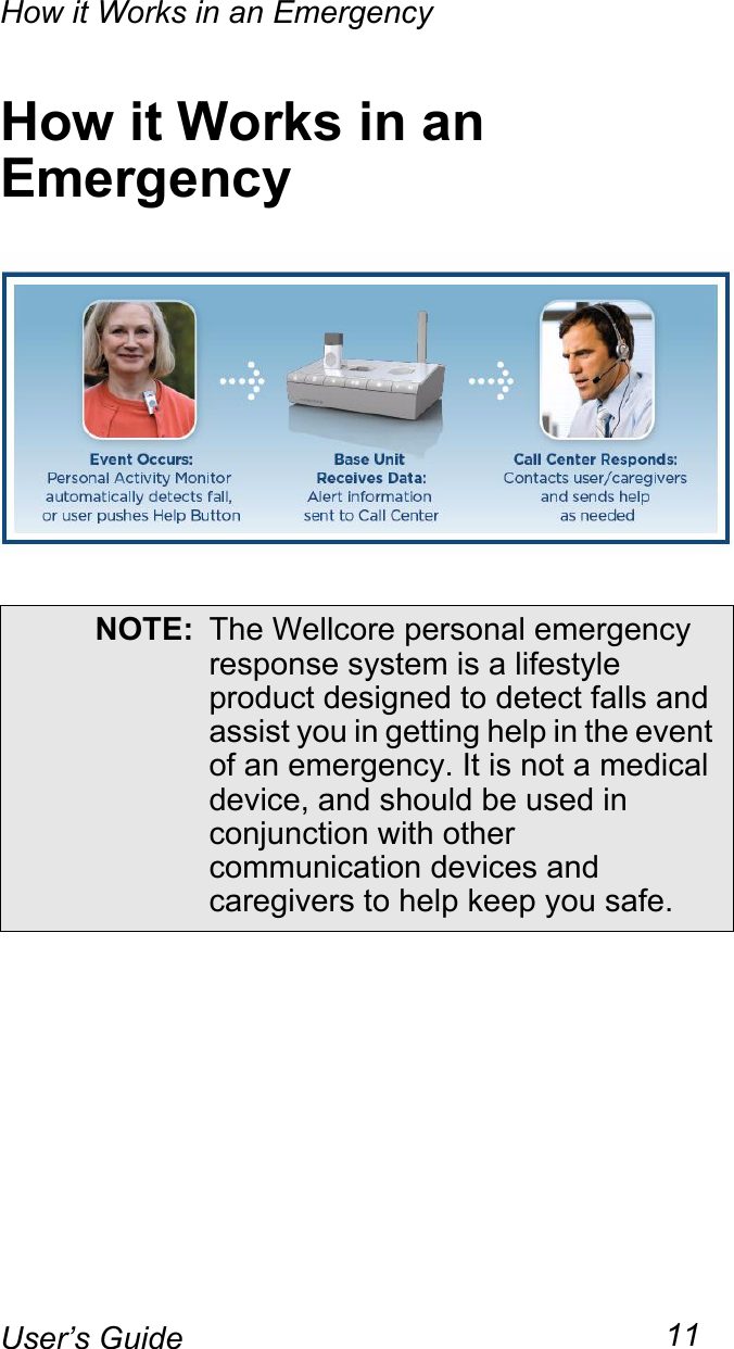 How it Works in an Emergency11User’s GuideHow it Works in an EmergencyNOTE: The Wellcore personal emergency response system is a lifestyle product designed to detect falls and assist you in getting help in the event of an emergency. It is not a medical device, and should be used in conjunction with other communication devices and caregivers to help keep you safe.