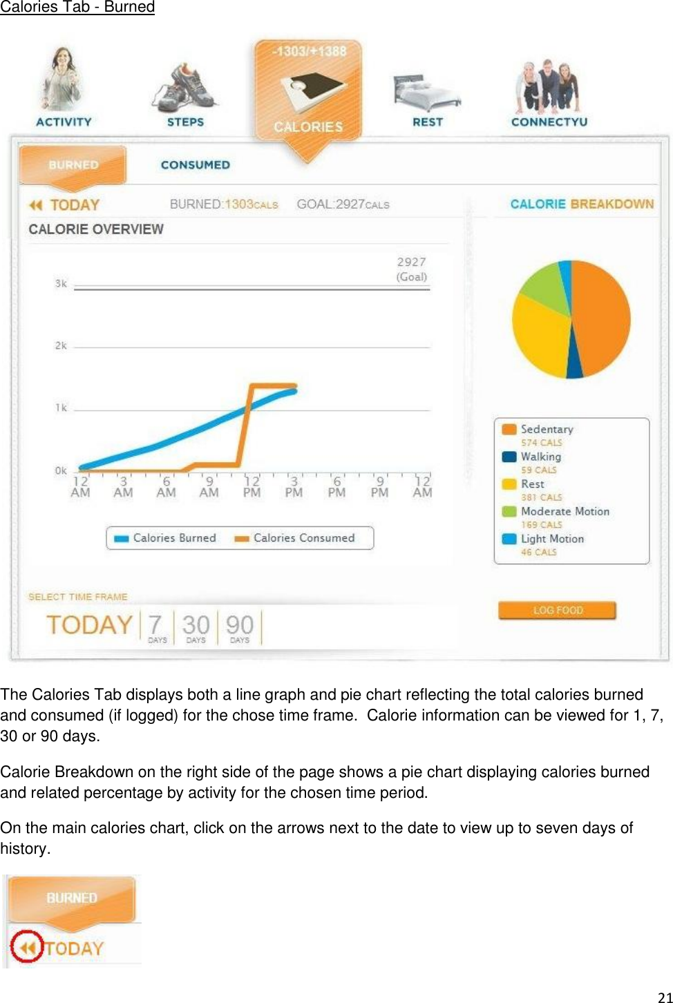 21 Calories Tab - Burned  The Calories Tab displays both a line graph and pie chart reflecting the total calories burned and consumed (if logged) for the chose time frame.  Calorie information can be viewed for 1, 7, 30 or 90 days. Calorie Breakdown on the right side of the page shows a pie chart displaying calories burned and related percentage by activity for the chosen time period. On the main calories chart, click on the arrows next to the date to view up to seven days of history.  