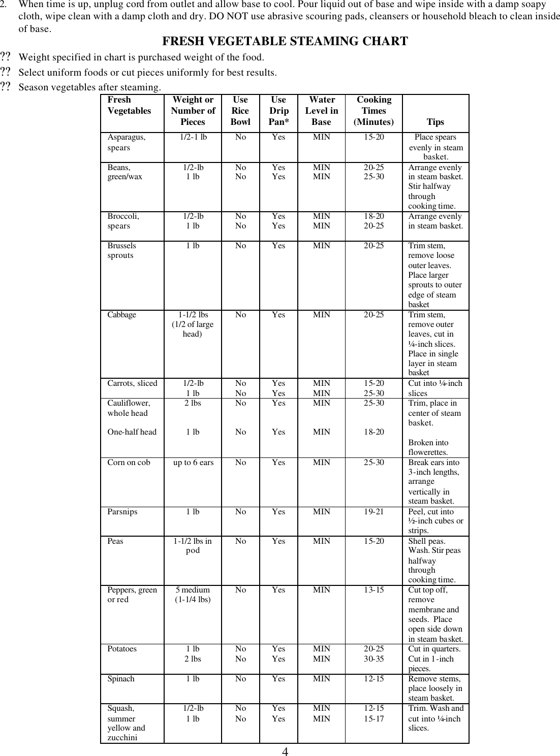 Page 4 of 7 - Westbend Westbend-86600-Steamer-Owner-S-Manual Steamer Book