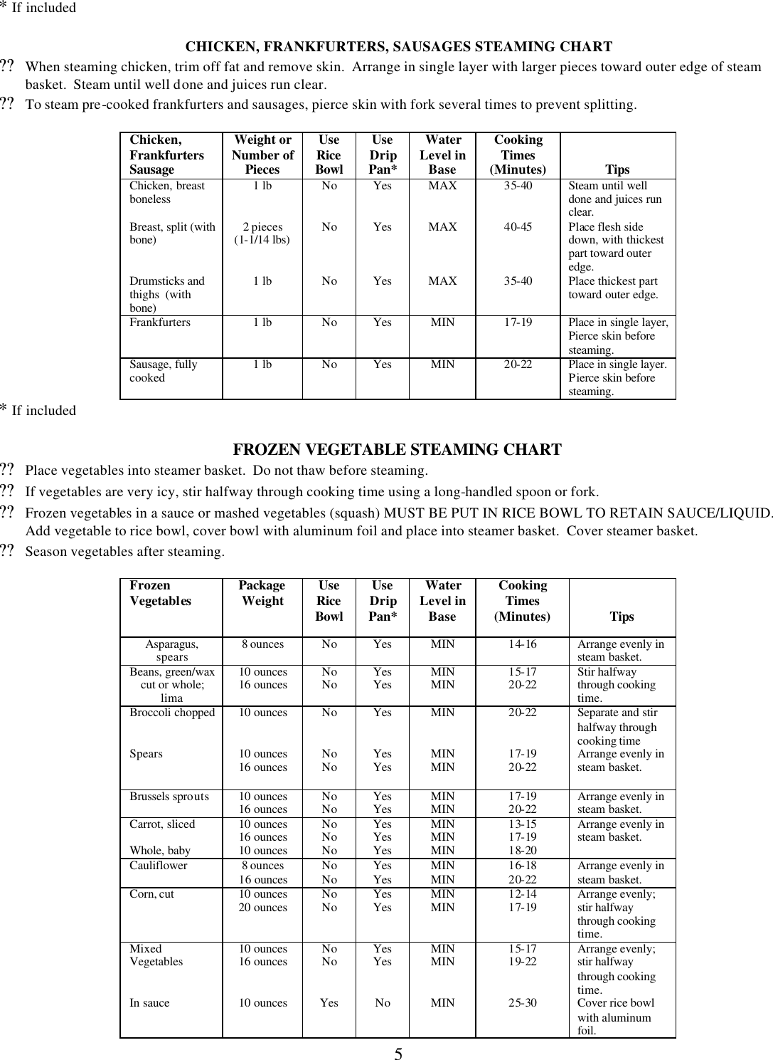 Page 5 of 7 - Westbend Westbend-86600-Steamer-Owner-S-Manual Steamer Book