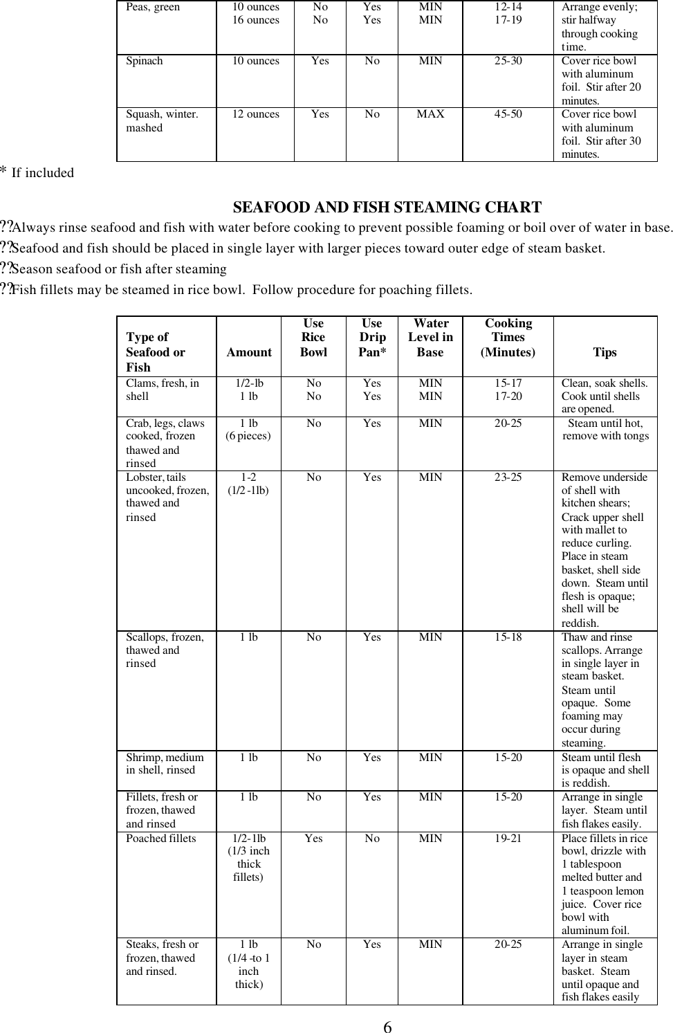 Page 6 of 7 - Westbend Westbend-86600-Steamer-Owner-S-Manual Steamer Book