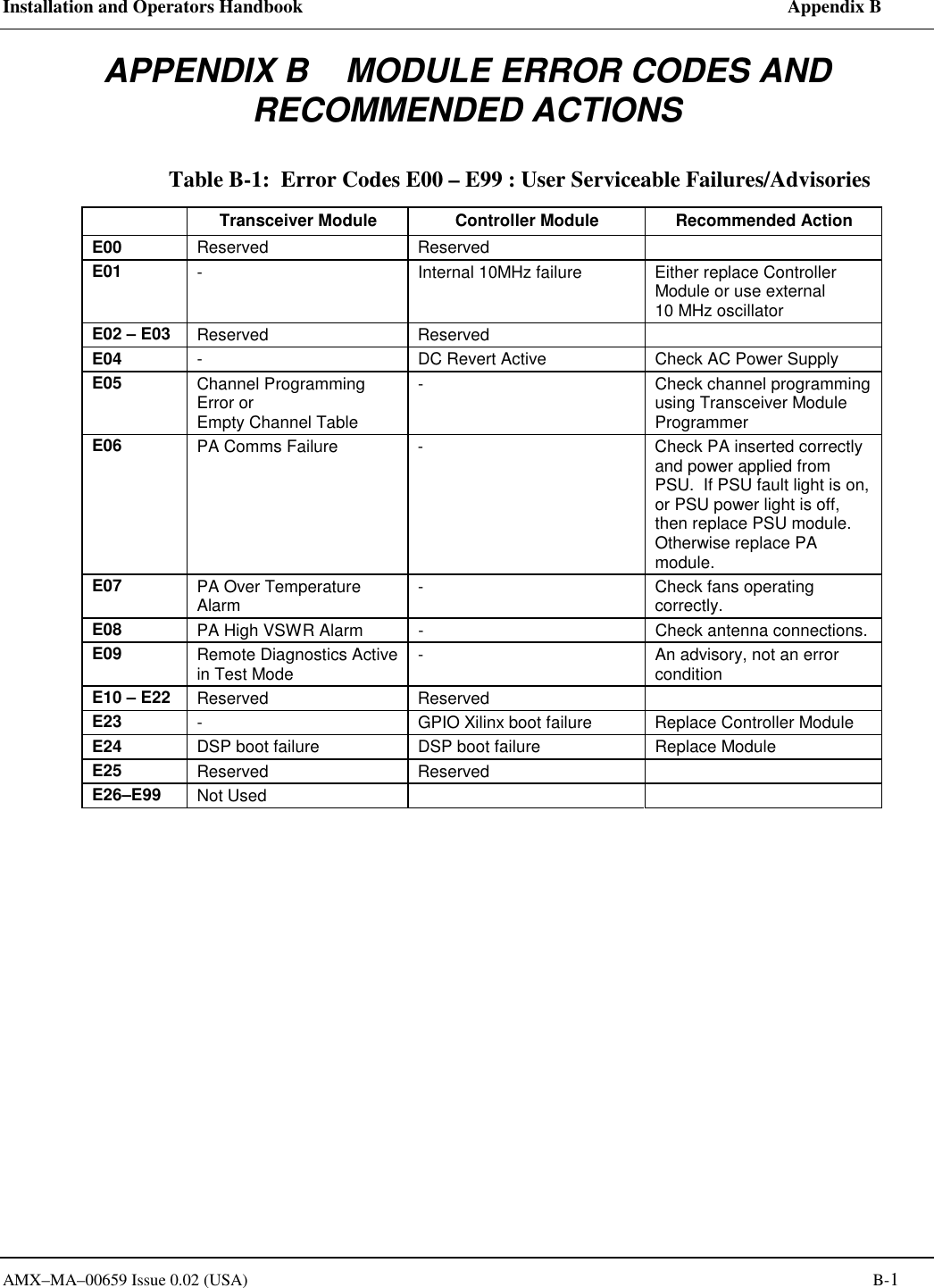 Installation and Operators Handbook    Appendix B AMX&ndash;MA&ndash;00659 Issue 0.02 (USA)    B-1 APPENDIX B    MODULE ERROR CODES AND RECOMMENDED ACTIONS Table B-1:  Error Codes E00 &ndash; E99 : User Serviceable Failures/Advisories   Transceiver Module  Controller Module  Recommended Action E00  Reserved Reserved   E01  -  Internal 10MHz failure  Either replace Controller Module or use external  10 MHz oscillator E02 &ndash; E03  Reserved Reserved   E04  -  DC Revert Active  Check AC Power Supply E05  Channel Programming Error or Empty Channel Table -  Check channel programming using Transceiver Module Programmer E06  PA Comms Failure  -  Check PA inserted correctly and power applied from PSU.  If PSU fault light is on, or PSU power light is off, then replace PSU module. Otherwise replace PA module.   E07  PA Over Temperature Alarm  -  Check fans operating correctly.   E08  PA High VSWR Alarm  -  Check antenna connections.  E09  Remote Diagnostics Active in Test Mode  -  An advisory, not an error condition E10 &ndash; E22  Reserved Reserved   E23  -  GPIO Xilinx boot failure  Replace Controller Module E24  DSP boot failure  DSP boot failure  Replace Module E25  Reserved Reserved   E26&ndash;E99  Not Used       