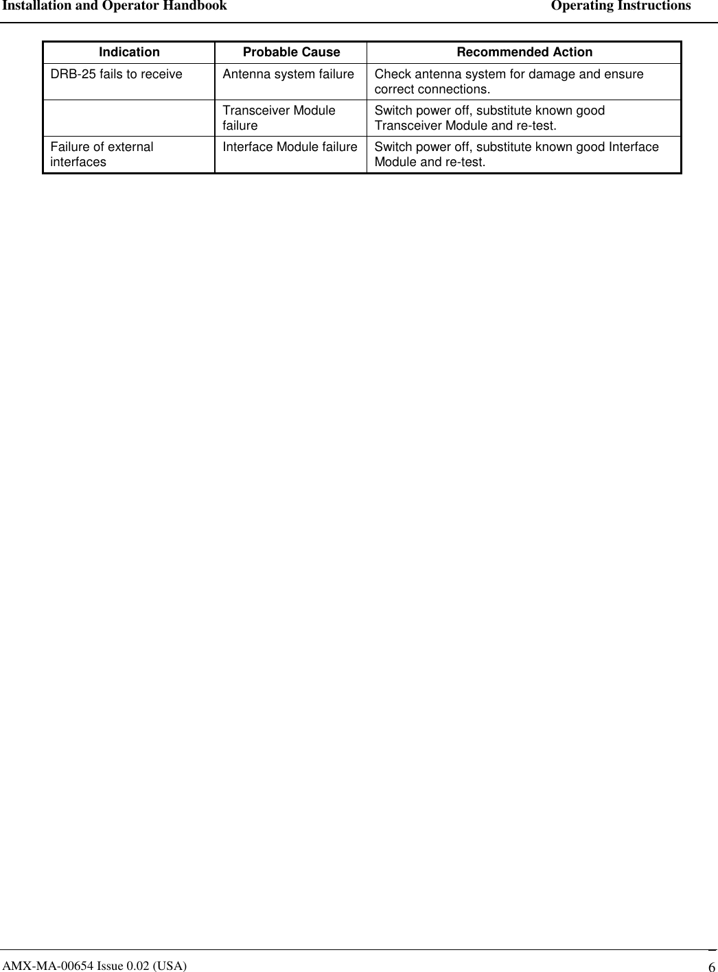 Installation and Operator Handbook    Operating Instructions AMX-MA-00654 Issue 0.02 (USA)   6 Indication  Probable Cause  Recommended Action DRB-25 fails to receive  Antenna system failure  Check antenna system for damage and ensure correct connections.  Transceiver Module failure  Switch power off, substitute known good Transceiver Module and re-test. Failure of external interfaces  Interface Module failure  Switch power off, substitute known good Interface Module and re-test. 