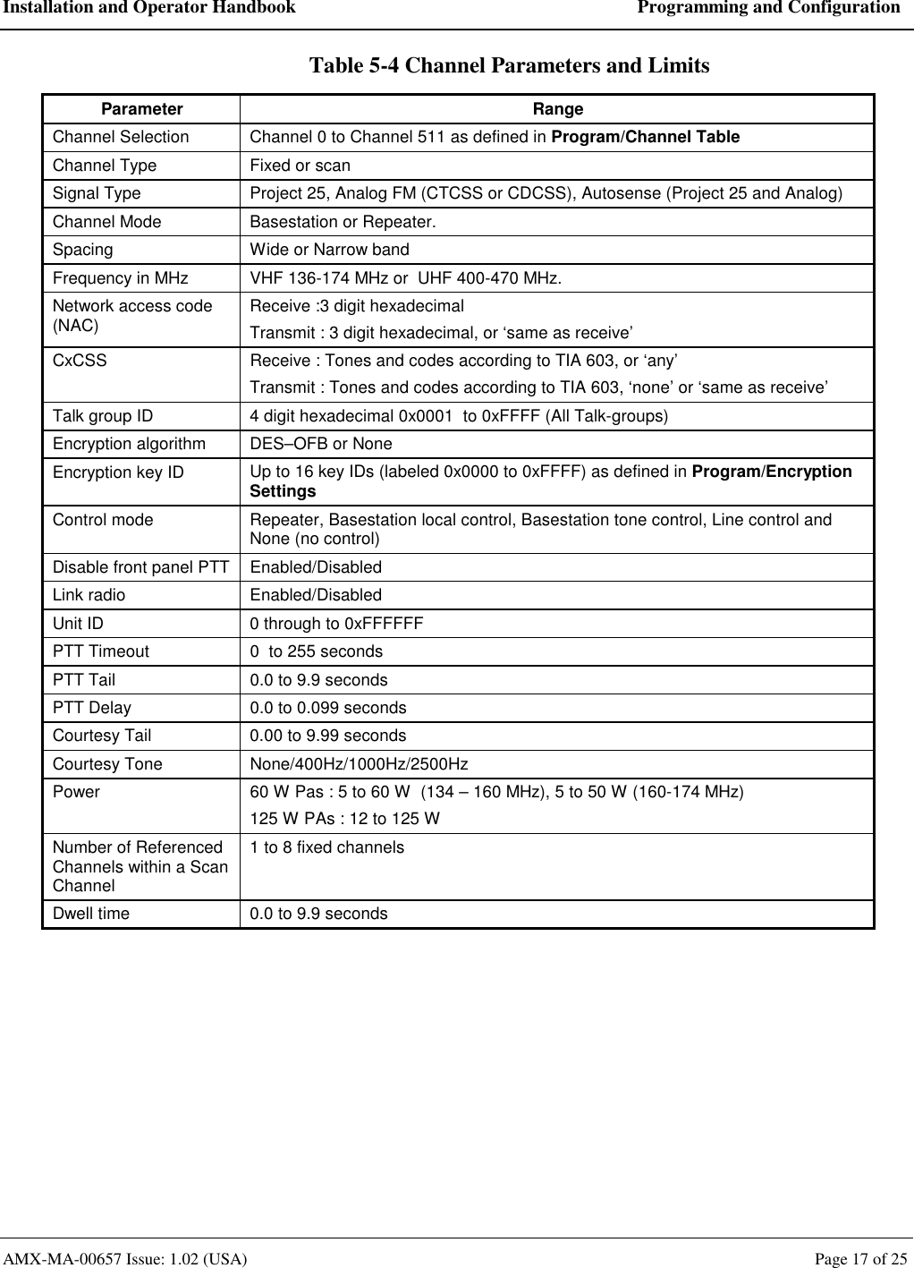 Installation and Operator Handbook  Programming and Configuration AMX-MA-00657 Issue: 1.02 (USA)  Page 17 of 25 Table 5-4 Channel Parameters and Limits Parameter Range Channel Selection  Channel 0 to Channel 511 as defined in Program/Channel Table Channel Type  Fixed or scan Signal Type  Project 25, Analog FM (CTCSS or CDCSS), Autosense (Project 25 and Analog) Channel Mode  Basestation or Repeater. Spacing  Wide or Narrow band Frequency in MHz  VHF 136-174 MHz or  UHF 400-470 MHz.   Network access code (NAC)  Receive :3 digit hexadecimal  Transmit : 3 digit hexadecimal, or &lsquo;same as receive&rsquo; CxCSS  Receive : Tones and codes according to TIA 603, or &lsquo;any&rsquo; Transmit : Tones and codes according to TIA 603, &lsquo;none&rsquo; or &lsquo;same as receive&rsquo; Talk group ID  4 digit hexadecimal 0x0001  to 0xFFFF (All Talk-groups) Encryption algorithm  DES&ndash;OFB or None Encryption key ID  Up to 16 key IDs (labeled 0x0000 to 0xFFFF) as defined in Program/Encryption Settings Control mode  Repeater, Basestation local control, Basestation tone control, Line control and None (no control) Disable front panel PTT  Enabled/Disabled Link radio  Enabled/Disabled Unit ID  0 through to 0xFFFFFF PTT Timeout   0  to 255 seconds PTT Tail   0.0 to 9.9 seconds PTT Delay   0.0 to 0.099 seconds Courtesy Tail  0.00 to 9.99 seconds Courtesy Tone  None/400Hz/1000Hz/2500Hz Power  60 W Pas : 5 to 60 W  (134 &ndash; 160 MHz), 5 to 50 W (160-174 MHz) 125 W PAs : 12 to 125 W Number of Referenced Channels within a Scan Channel 1 to 8 fixed channels Dwell time  0.0 to 9.9 seconds 