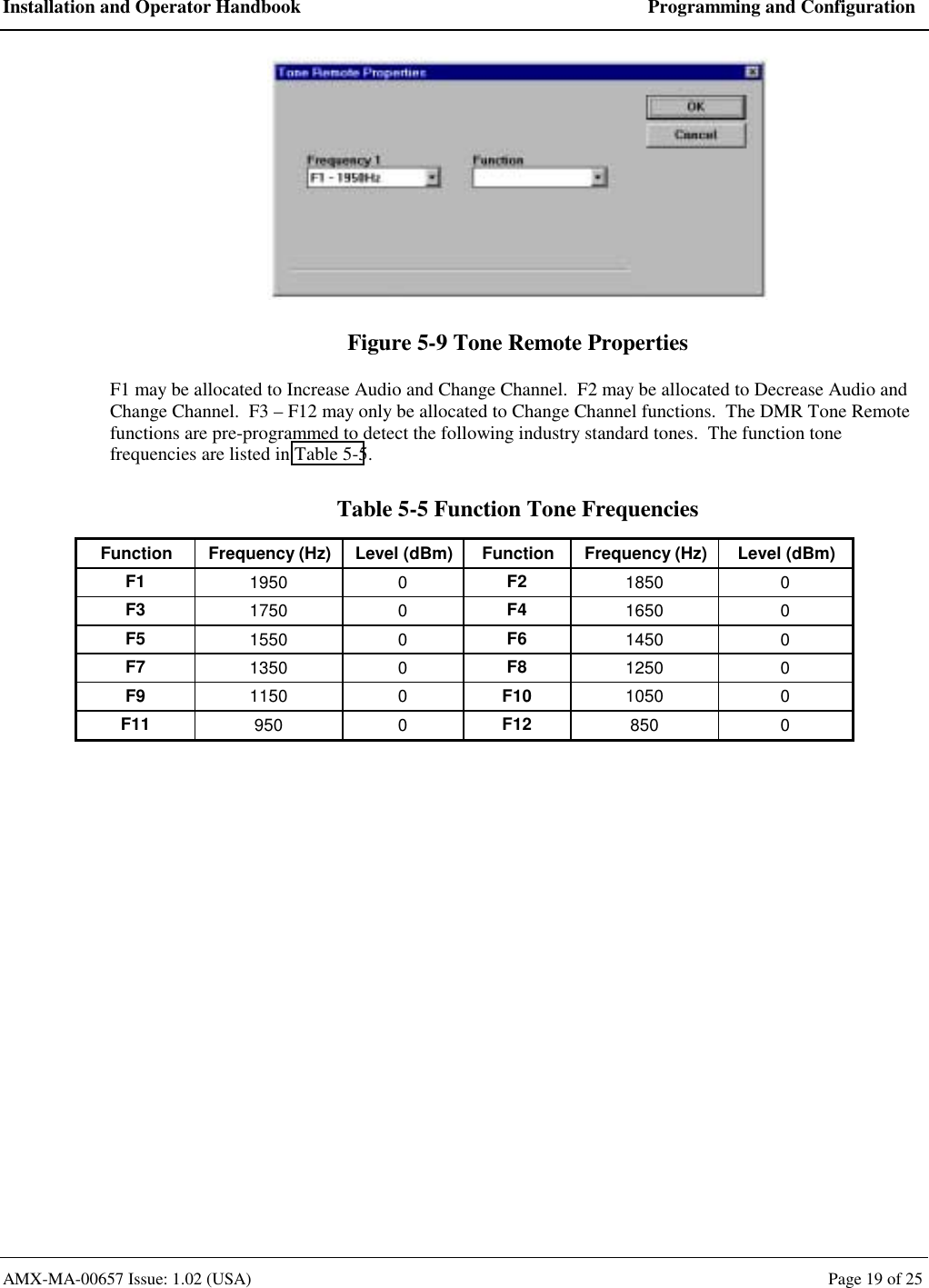 Installation and Operator Handbook  Programming and Configuration AMX-MA-00657 Issue: 1.02 (USA)  Page 19 of 25  Figure 5-9 Tone Remote Properties F1 may be allocated to Increase Audio and Change Channel.  F2 may be allocated to Decrease Audio and Change Channel.  F3 &ndash; F12 may only be allocated to Change Channel functions.  The DMR Tone Remote functions are pre-programmed to detect the following industry standard tones.  The function tone frequencies are listed in Table 5-5. Table 5-5 Function Tone Frequencies Function  Frequency (Hz)  Level (dBm)  Function  Frequency (Hz)  Level (dBm) F1  1950 0 F2  1850 0 F3  1750 0 F4  1650 0 F5  1550 0 F6  1450 0 F7  1350 0 F8  1250 0 F9  1150 0 F10  1050 0 F11  950 0 F12  850 0  