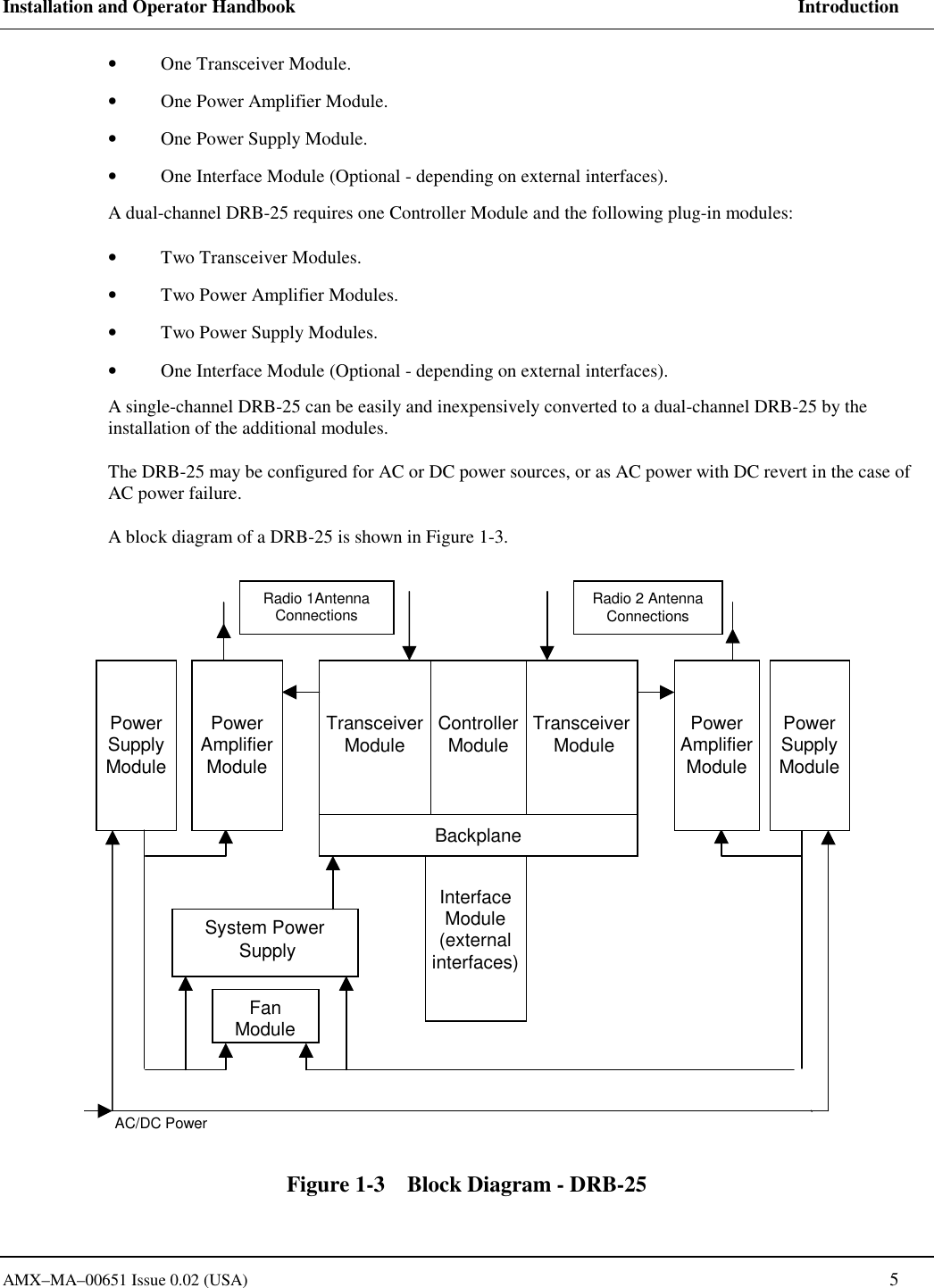 Installation and Operator Handbook     Introduction AMX&ndash;MA&ndash;00651 Issue 0.02 (USA)   5 &bull;  One Transceiver Module. &bull;  One Power Amplifier Module. &bull;  One Power Supply Module. &bull;  One Interface Module (Optional - depending on external interfaces). A dual-channel DRB-25 requires one Controller Module and the following plug-in modules: &bull;  Two Transceiver Modules. &bull;  Two Power Amplifier Modules. &bull;  Two Power Supply Modules. &bull;  One Interface Module (Optional - depending on external interfaces). A single-channel DRB-25 can be easily and inexpensively converted to a dual-channel DRB-25 by the installation of the additional modules. The DRB-25 may be configured for AC or DC power sources, or as AC power with DC revert in the case of AC power failure. A block diagram of a DRB-25 is shown in Figure 1-3. System Power SupplyBackplaneTransceiverModule Transceiver ModuleControllerModulePowerSupplyModulePowerAmplifierModulePowerSupplyModulePowerAmplifierModuleInterfaceModule(externalinterfaces)FanModuleRadio 1AntennaConnections Radio 2 AntennaConnectionsAC/DC Power  Figure 1-3    Block Diagram - DRB-25 