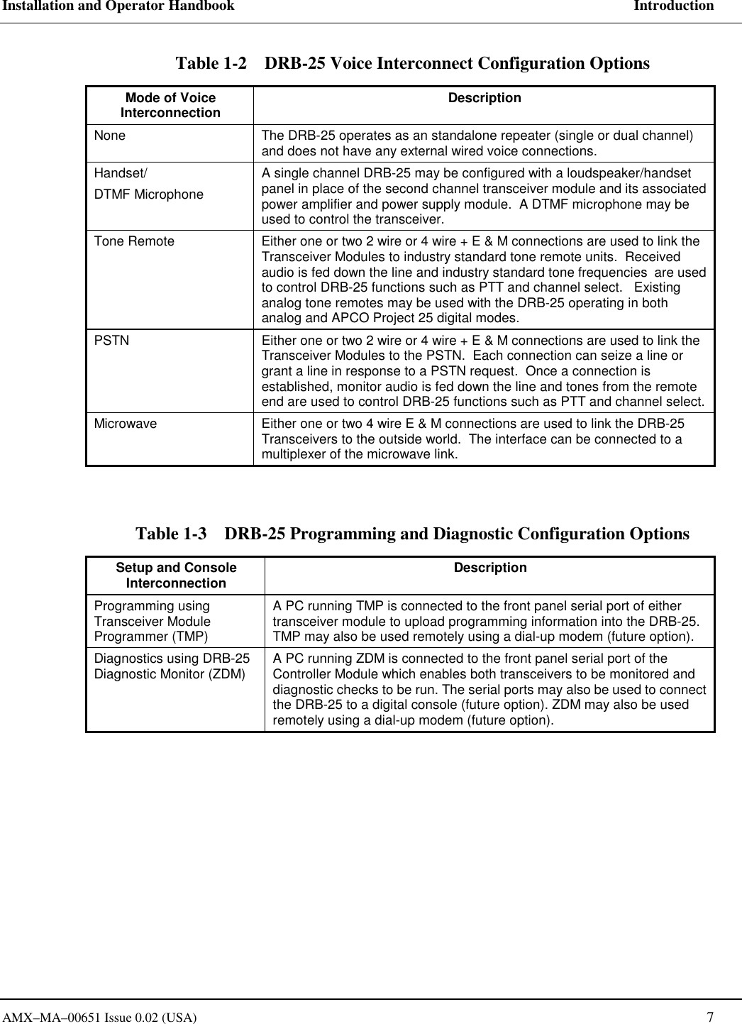 Installation and Operator Handbook     Introduction AMX&ndash;MA&ndash;00651 Issue 0.02 (USA)   7 Table 1-2    DRB-25 Voice Interconnect Configuration Options Mode of Voice Interconnection  Description None  The DRB-25 operates as an standalone repeater (single or dual channel) and does not have any external wired voice connections.   Handset/ DTMF Microphone A single channel DRB-25 may be configured with a loudspeaker/handset panel in place of the second channel transceiver module and its associated power amplifier and power supply module.  A DTMF microphone may be used to control the transceiver.   Tone Remote  Either one or two 2 wire or 4 wire + E &amp; M connections are used to link the Transceiver Modules to industry standard tone remote units.  Received audio is fed down the line and industry standard tone frequencies  are used to control DRB-25 functions such as PTT and channel select.   Existing analog tone remotes may be used with the DRB-25 operating in both analog and APCO Project 25 digital modes.   PSTN  Either one or two 2 wire or 4 wire + E &amp; M connections are used to link the Transceiver Modules to the PSTN.  Each connection can seize a line or grant a line in response to a PSTN request.  Once a connection is established, monitor audio is fed down the line and tones from the remote end are used to control DRB-25 functions such as PTT and channel select. Microwave  Either one or two 4 wire E &amp; M connections are used to link the DRB-25 Transceivers to the outside world.  The interface can be connected to a multiplexer of the microwave link.    Table 1-3    DRB-25 Programming and Diagnostic Configuration Options Setup and Console Interconnection  Description Programming using Transceiver Module Programmer (TMP) A PC running TMP is connected to the front panel serial port of either  transceiver module to upload programming information into the DRB-25.  TMP may also be used remotely using a dial-up modem (future option).   Diagnostics using DRB-25 Diagnostic Monitor (ZDM)    A PC running ZDM is connected to the front panel serial port of the Controller Module which enables both transceivers to be monitored and diagnostic checks to be run. The serial ports may also be used to connect the DRB-25 to a digital console (future option). ZDM may also be used remotely using a dial-up modem (future option). 