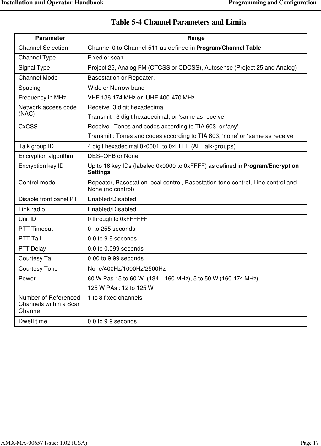 Installation and Operator Handbook Programming and Configuration AMX-MA-00657 Issue: 1.02 (USA)  Page 17 Table 5-4 Channel Parameters and Limits Parameter Range Channel Selection Channel 0 to Channel 511 as defined in Program/Channel Table Channel Type Fixed or scan Signal Type Project 25, Analog FM (CTCSS or CDCSS), Autosense (Project 25 and Analog) Channel Mode Basestation or Repeater. Spacing Wide or Narrow band Frequency in MHz VHF 136-174 MHz or  UHF 400-470 MHz.   Network access code (NAC) Receive :3 digit hexadecimal  Transmit : 3 digit hexadecimal, or &lsquo;same as receive&rsquo; CxCSS Receive : Tones and codes according to TIA 603, or &lsquo;any&rsquo; Transmit : Tones and codes according to TIA 603, &lsquo;none&rsquo; or &lsquo;same as receive&rsquo; Talk group ID 4 digit hexadecimal 0x0001  to 0xFFFF (All Talk-groups) Encryption algorithm DES&ndash;OFB or None Encryption key ID Up to 16 key IDs (labeled 0x0000 to 0xFFFF) as defined in Program/Encryption Settings Control mode Repeater, Basestation local control, Basestation tone control, Line control and None (no control) Disable front panel PTT Enabled/Disabled Link radio Enabled/Disabled Unit ID 0 through to 0xFFFFFF PTT Timeout  0  to 255 seconds PTT Tail  0.0 to 9.9 seconds PTT Delay  0.0 to 0.099 seconds Courtesy Tail 0.00 to 9.99 seconds Courtesy Tone None/400Hz/1000Hz/2500Hz Power 60 W Pas : 5 to 60 W  (134 &ndash; 160 MHz), 5 to 50 W (160-174 MHz) 125 W PAs : 12 to 125 W Number of Referenced Channels within a Scan Channel 1 to 8 fixed channels Dwell time 0.0 to 9.9 seconds 