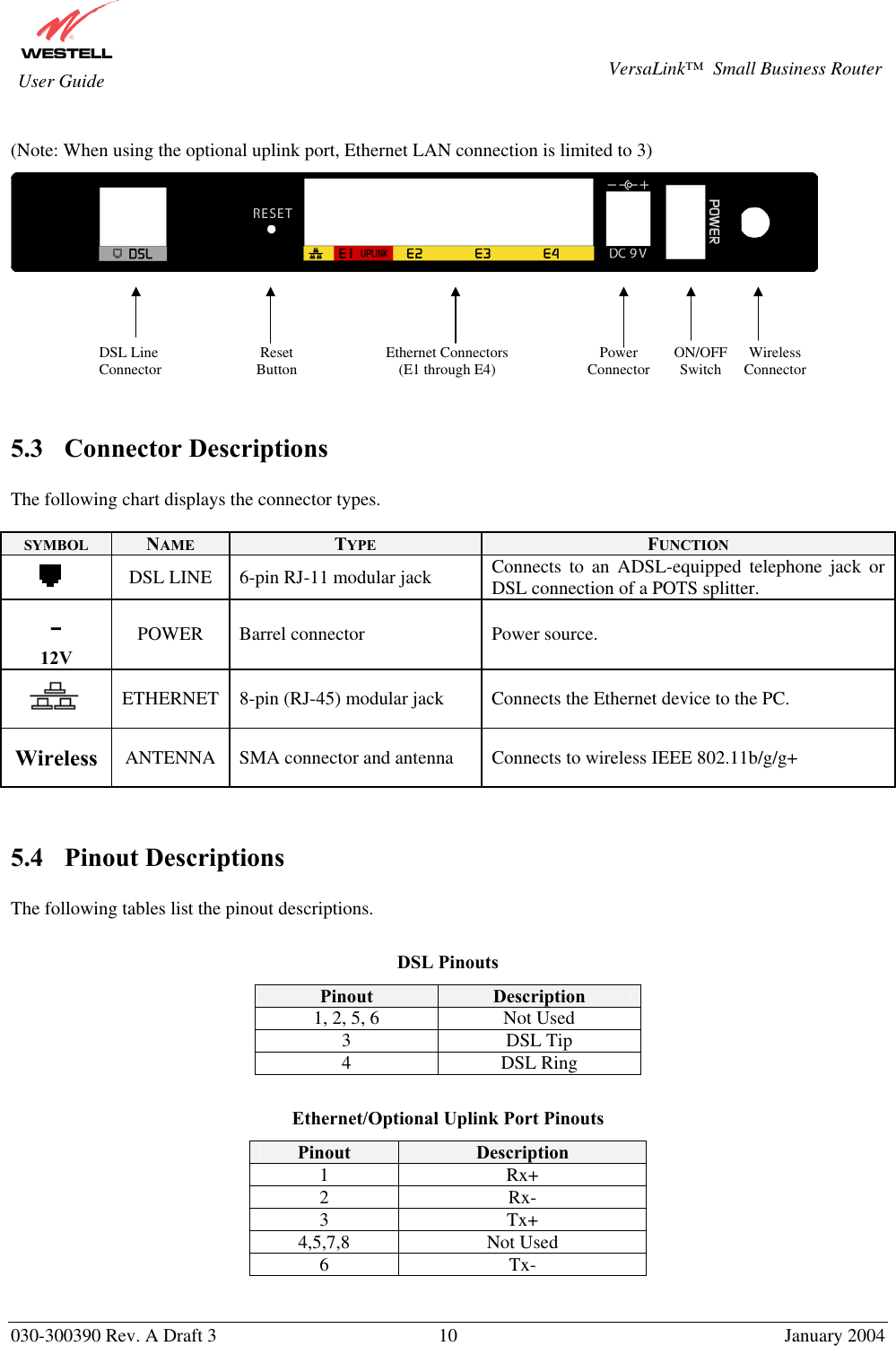       030-300390 Rev. A Draft 3  10  January 2004  VersaLink™  Small Business Router  User Guide  (Note: When using the optional uplink port, Ethernet LAN connection is limited to 3)         5.3 Connector Descriptions  The following chart displays the connector types.   SYMBOL  NAME  TYPE  FUNCTION  DSL LINE  6-pin RJ-11 modular jack  Connects to an ADSL-equipped telephone jack or DSL connection of a POTS splitter. - 12V POWER  Barrel connector  Power source.  ETHERNET  8-pin (RJ-45) modular jack  Connects the Ethernet device to the PC. Wireless  ANTENNA  SMA connector and antenna  Connects to wireless IEEE 802.11b/g/g+   5.4 Pinout Descriptions  The following tables list the pinout descriptions.   DSL Pinouts Pinout  Description 1, 2, 5, 6  Not Used 3 DSL Tip 4 DSL Ring  Ethernet/Optional Uplink Port Pinouts Pinout  Description 1 Rx+ 2 Rx- 3 Tx+ 4,5,7,8 Not Used 6 Tx-   DSL Line Connector ON/OFF Switch PowerConnectorEthernet Connectors(E1 through E4)Reset ButtonWirelessConnector