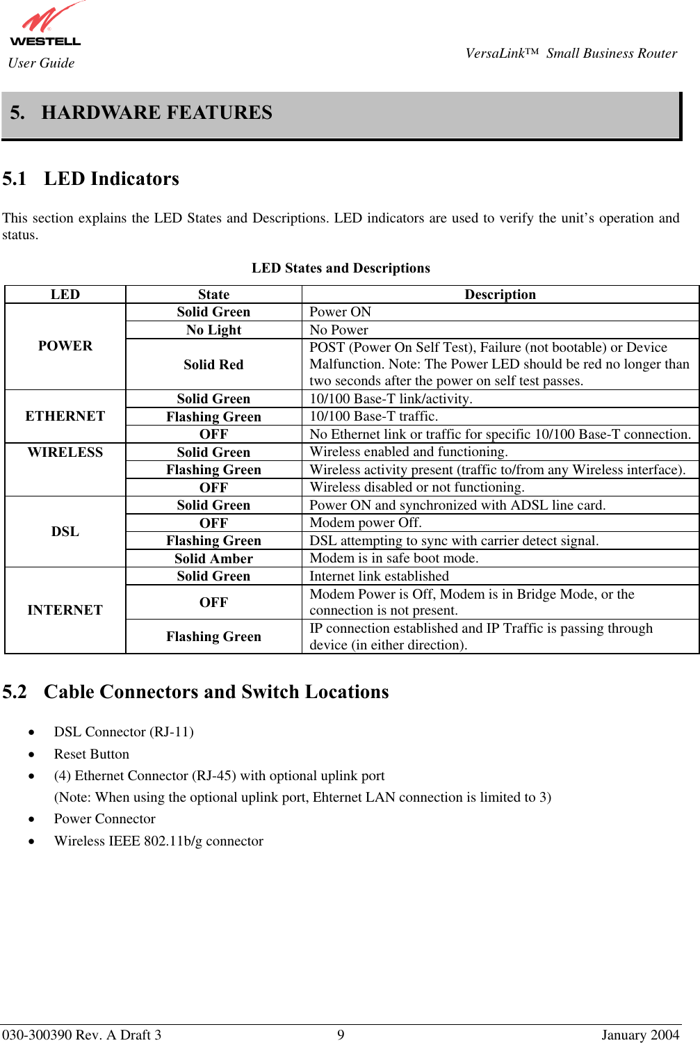       030-300390 Rev. A Draft 3  9  January 2004  VersaLink™  Small Business Router  User Guide 5. HARDWARE FEATURES  5.1 LED Indicators  This section explains the LED States and Descriptions. LED indicators are used to verify the unit’s operation and status.   LED States and Descriptions  LED State  Description Solid Green  Power ON No Light  No Power POWER Solid Red POST (Power On Self Test), Failure (not bootable) or Device Malfunction. Note: The Power LED should be red no longer than two seconds after the power on self test passes. Solid Green  10/100 Base-T link/activity. Flashing Green  10/100 Base-T traffic. ETHERNET OFF  No Ethernet link or traffic for specific 10/100 Base-T connection. Solid Green  Wireless enabled and functioning. Flashing Green  Wireless activity present (traffic to/from any Wireless interface). WIRELESS OFF  Wireless disabled or not functioning. Solid Green  Power ON and synchronized with ADSL line card. OFF  Modem power Off. Flashing Green  DSL attempting to sync with carrier detect signal. DSL Solid Amber  Modem is in safe boot mode. Solid Green  Internet link established OFF  Modem Power is Off, Modem is in Bridge Mode, or the connection is not present. INTERNET Flashing Green  IP connection established and IP Traffic is passing through device (in either direction).  5.2  Cable Connectors and Switch Locations  •  DSL Connector (RJ-11) •  Reset Button •  (4) Ethernet Connector (RJ-45) with optional uplink port (Note: When using the optional uplink port, Ehternet LAN connection is limited to 3) •  Power Connector •  Wireless IEEE 802.11b/g connector           