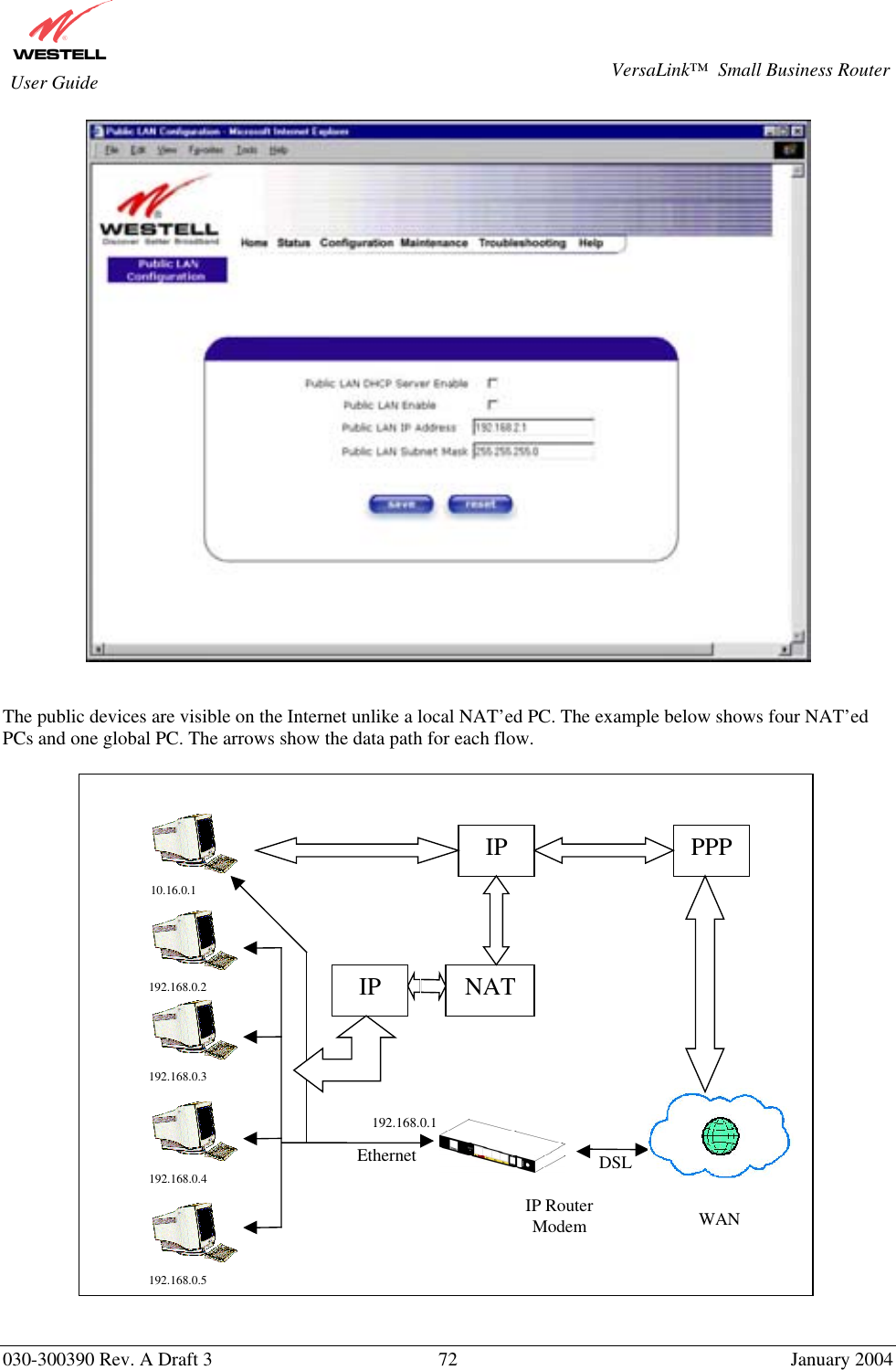       030-300390 Rev. A Draft 3  72  January 2004  VersaLink™  Small Business Router  User Guide    The public devices are visible on the Internet unlike a local NAT’ed PC. The example below shows four NAT’ed PCs and one global PC. The arrows show the data path for each flow.  Ethernet DSLWANIP RouterModem192.168.0.3192.168.0.1192.168.0.2192.168.0.4192.168.0.5PPPNATIP10.16.0.1IP   