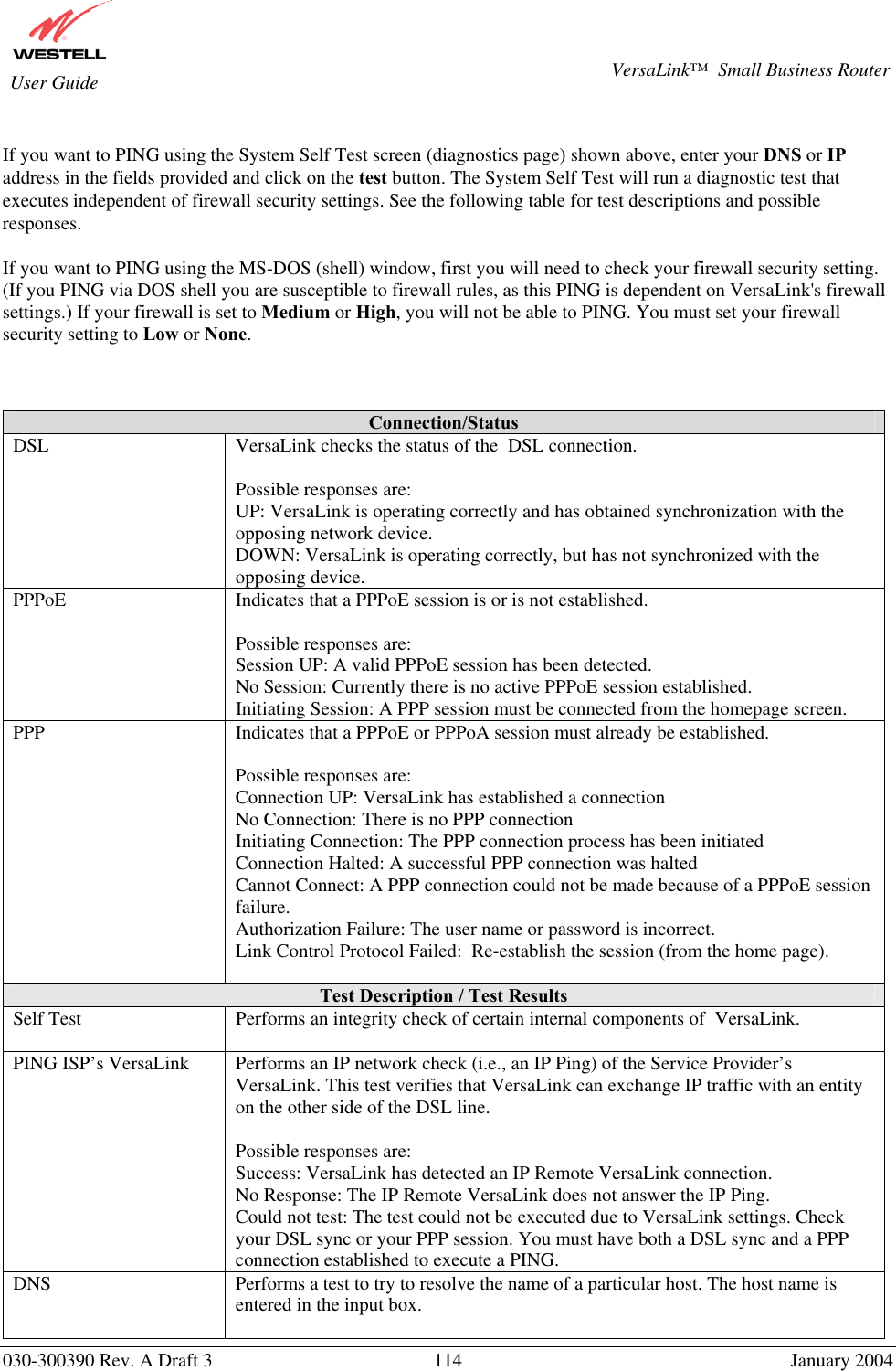       030-300390 Rev. A Draft 3  114  January 2004  VersaLink™  Small Business Router  User Guide  If you want to PING using the System Self Test screen (diagnostics page) shown above, enter your DNS or IP address in the fields provided and click on the test button. The System Self Test will run a diagnostic test that executes independent of firewall security settings. See the following table for test descriptions and possible responses.  If you want to PING using the MS-DOS (shell) window, first you will need to check your firewall security setting. (If you PING via DOS shell you are susceptible to firewall rules, as this PING is dependent on VersaLink&apos;s firewall settings.) If your firewall is set to Medium or High, you will not be able to PING. You must set your firewall security setting to Low or None.    Connection/Status DSL  VersaLink checks the status of the  DSL connection.   Possible responses are: UP: VersaLink is operating correctly and has obtained synchronization with the opposing network device. DOWN: VersaLink is operating correctly, but has not synchronized with the opposing device.  PPPoE  Indicates that a PPPoE session is or is not established.   Possible responses are: Session UP: A valid PPPoE session has been detected. No Session: Currently there is no active PPPoE session established. Initiating Session: A PPP session must be connected from the homepage screen.  PPP  Indicates that a PPPoE or PPPoA session must already be established.  Possible responses are: Connection UP: VersaLink has established a connection No Connection: There is no PPP connection Initiating Connection: The PPP connection process has been initiated Connection Halted: A successful PPP connection was halted Cannot Connect: A PPP connection could not be made because of a PPPoE session failure. Authorization Failure: The user name or password is incorrect. Link Control Protocol Failed:  Re-establish the session (from the home page).  Test Description / Test Results Self Test  Performs an integrity check of certain internal components of  VersaLink.  PING ISP’s VersaLink  Performs an IP network check (i.e., an IP Ping) of the Service Provider’s VersaLink. This test verifies that VersaLink can exchange IP traffic with an entity on the other side of the DSL line.   Possible responses are:  Success: VersaLink has detected an IP Remote VersaLink connection. No Response: The IP Remote VersaLink does not answer the IP Ping. Could not test: The test could not be executed due to VersaLink settings. Check your DSL sync or your PPP session. You must have both a DSL sync and a PPP connection established to execute a PING. DNS  Performs a test to try to resolve the name of a particular host. The host name is entered in the input box.  