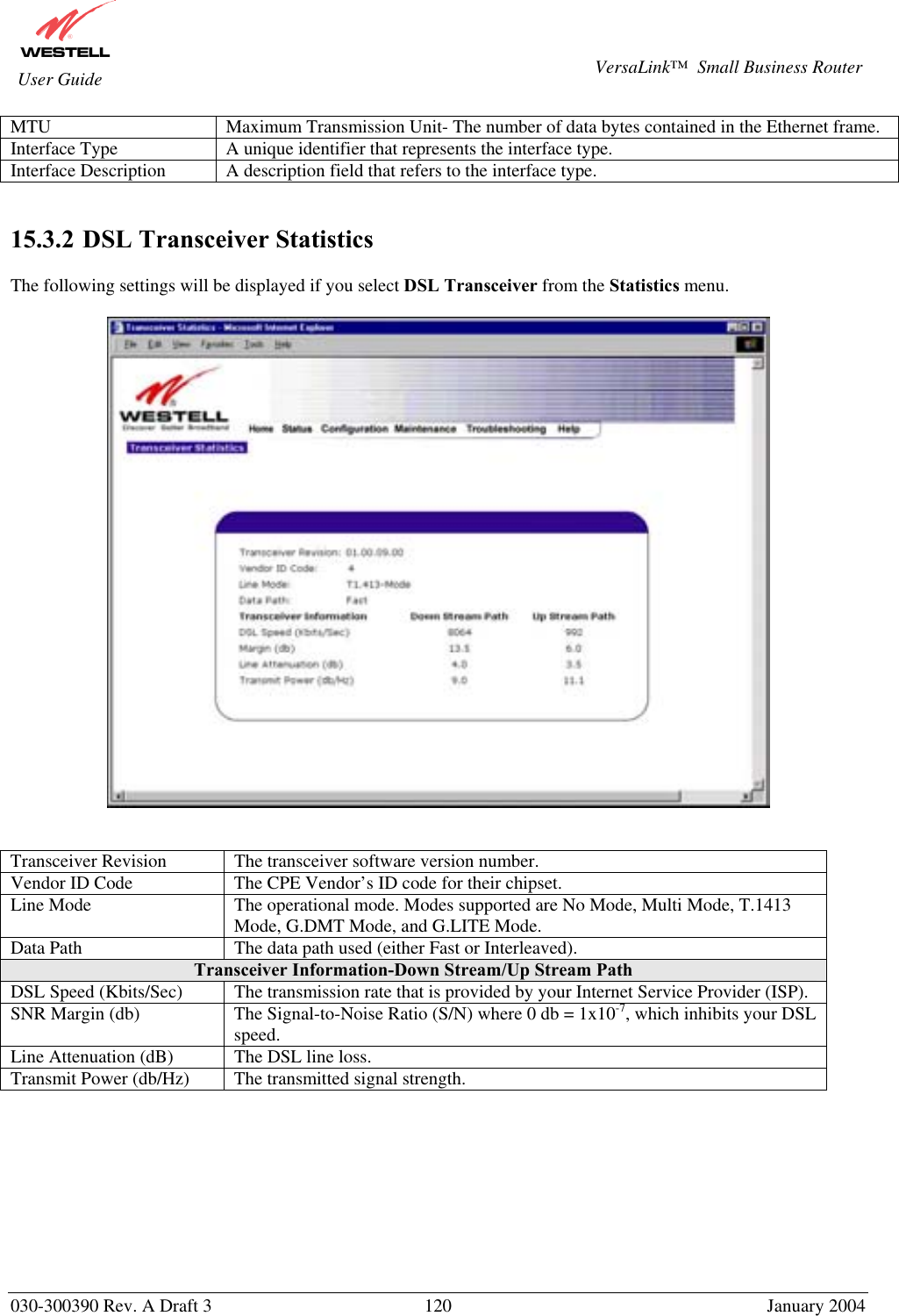       030-300390 Rev. A Draft 3  120  January 2004  VersaLink™  Small Business Router  User Guide MTU  Maximum Transmission Unit- The number of data bytes contained in the Ethernet frame. Interface Type  A unique identifier that represents the interface type. Interface Description  A description field that refers to the interface type.   15.3.2  DSL Transceiver Statistics  The following settings will be displayed if you select DSL Transceiver from the Statistics menu.     Transceiver Revision  The transceiver software version number. Vendor ID Code  The CPE Vendor’s ID code for their chipset. Line Mode  The operational mode. Modes supported are No Mode, Multi Mode, T.1413 Mode, G.DMT Mode, and G.LITE Mode. Data Path  The data path used (either Fast or Interleaved). Transceiver Information-Down Stream/Up Stream Path DSL Speed (Kbits/Sec)  The transmission rate that is provided by your Internet Service Provider (ISP). SNR Margin (db)  The Signal-to-Noise Ratio (S/N) where 0 db = 1x10-7, which inhibits your DSL speed. Line Attenuation (dB)  The DSL line loss. Transmit Power (db/Hz)  The transmitted signal strength.          