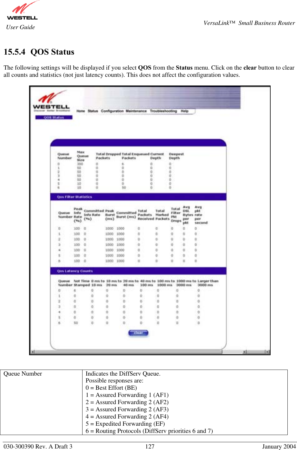       030-300390 Rev. A Draft 3  127  January 2004  VersaLink™  Small Business Router  User Guide  15.5.4   QOS Status  The following settings will be displayed if you select QOS from the Status menu. Click on the clear button to clear all counts and statistics (not just latency counts). This does not affect the configuration values.     Queue Number  Indicates the DiffServ Queue. Possible responses are: 0 = Best Effort (BE) 1 = Assured Forwarding 1 (AF1) 2 = Assured Forwarding 2 (AF2) 3 = Assured Forwarding 2 (AF3) 4 = Assured Forwarding 2 (AF4) 5 = Expedited Forwarding (EF) 6 = Routing Protocols (DiffServ priorities 6 and 7) 