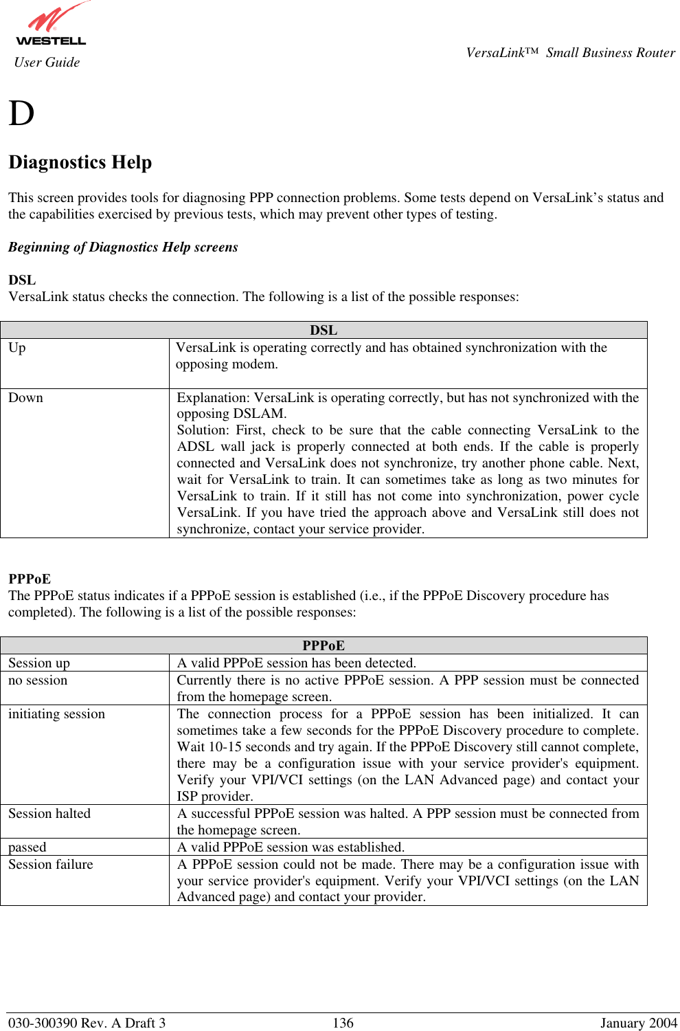       030-300390 Rev. A Draft 3  136  January 2004  VersaLink™  Small Business Router  User Guide D  Diagnostics Help  This screen provides tools for diagnosing PPP connection problems. Some tests depend on VersaLink’s status and the capabilities exercised by previous tests, which may prevent other types of testing.  Beginning of Diagnostics Help screens  DSL VersaLink status checks the connection. The following is a list of the possible responses:  DSL Up  VersaLink is operating correctly and has obtained synchronization with the opposing modem.  Down  Explanation: VersaLink is operating correctly, but has not synchronized with the opposing DSLAM. Solution: First, check to be sure that the cable connecting VersaLink to the ADSL wall jack is properly connected at both ends. If the cable is properly connected and VersaLink does not synchronize, try another phone cable. Next, wait for VersaLink to train. It can sometimes take as long as two minutes for VersaLink to train. If it still has not come into synchronization, power cycle VersaLink. If you have tried the approach above and VersaLink still does not synchronize, contact your service provider.   PPPoE The PPPoE status indicates if a PPPoE session is established (i.e., if the PPPoE Discovery procedure has completed). The following is a list of the possible responses:  PPPoE Session up  A valid PPPoE session has been detected. no session  Currently there is no active PPPoE session. A PPP session must be connected from the homepage screen. initiating session  The connection process for a PPPoE session has been initialized. It can sometimes take a few seconds for the PPPoE Discovery procedure to complete. Wait 10-15 seconds and try again. If the PPPoE Discovery still cannot complete, there may be a configuration issue with your service provider&apos;s equipment. Verify your VPI/VCI settings (on the LAN Advanced page) and contact your ISP provider. Session halted  A successful PPPoE session was halted. A PPP session must be connected from the homepage screen. passed  A valid PPPoE session was established. Session failure  A PPPoE session could not be made. There may be a configuration issue with your service provider&apos;s equipment. Verify your VPI/VCI settings (on the LAN Advanced page) and contact your provider.       