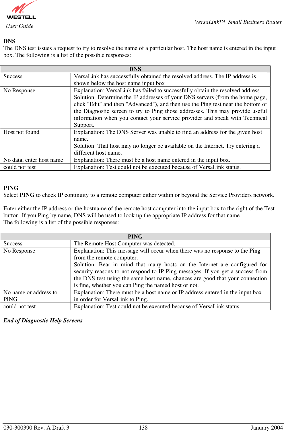       030-300390 Rev. A Draft 3  138  January 2004  VersaLink™  Small Business Router  User Guide DNS The DNS test issues a request to try to resolve the name of a particular host. The host name is entered in the input box. The following is a list of the possible responses:  DNS Success  VersaLink has successfully obtained the resolved address. The IP address is shown below the host name input box No Response  Explanation: VersaLink has failed to successfully obtain the resolved address. Solution: Determine the IP addresses of your DNS servers (from the home page, click &quot;Edit&quot; and then &quot;Advanced&quot;), and then use the Ping test near the bottom of the Diagnostic screen to try to Ping those addresses. This may provide useful information when you contact your service provider and speak with Technical Support. Host not found  Explanation: The DNS Server was unable to find an address for the given host name. Solution: That host may no longer be available on the Internet. Try entering a different host name. No data, enter host name  Explanation: There must be a host name entered in the input box. could not test  Explanation: Test could not be executed because of VersaLink status.   PING Select PING to check IP continuity to a remote computer either within or beyond the Service Providers network.  Enter either the IP address or the hostname of the remote host computer into the input box to the right of the Test button. If you Ping by name, DNS will be used to look up the appropriate IP address for that name. The following is a list of the possible responses:  PING Success  The Remote Host Computer was detected. No Response  Explanation: This message will occur when there was no response to the Ping from the remote computer. Solution: Bear in mind that many hosts on the Internet are configured for security reasons to not respond to IP Ping messages. If you get a success from the DNS test using the same host name, chances are good that your connection is fine, whether you can Ping the named host or not. No name or address to PING  Explanation: There must be a host name or IP address entered in the input box in order for VersaLink to Ping. could not test  Explanation: Test could not be executed because of VersaLink status.  End of Diagnostic Help Screens               