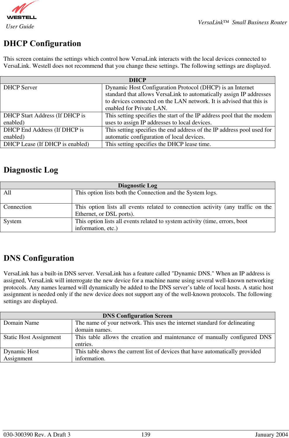       030-300390 Rev. A Draft 3  139  January 2004  VersaLink™  Small Business Router  User Guide DHCP Configuration   This screen contains the settings which control how VersaLink interacts with the local devices connected to VersaLink. Westell does not recommend that you change these settings. The following settings are displayed.   DHCP DHCP Server  Dynamic Host Configuration Protocol (DHCP) is an Internet standard that allows VersaLink to automatically assign IP addresses to devices connected on the LAN network. It is advised that this is enabled for Private LAN. DHCP Start Address (If DHCP is enabled)  This setting specifies the start of the IP address pool that the modem uses to assign IP addresses to local devices. DHCP End Address (If DHCP is enabled)  This setting specifies the end address of the IP address pool used for automatic configuration of local devices. DHCP Lease (If DHCP is enabled)  This setting specifies the DHCP lease time.   Diagnostic Log  Diagnostic Log All  This option lists both the Connection and the System logs. Connection  This option lists all events related to connection activity (any traffic on the Ethernet, or DSL ports). System  This option lists all events related to system activity (time, errors, boot information, etc.)    DNS Configuration  VersaLink has a built-in DNS server. VersaLink has a feature called &quot;Dynamic DNS.&quot; When an IP address is assigned, VersaLink will interrogate the new device for a machine name using several well-known networking protocols. Any names learned will dynamically be added to the DNS server’s table of local hosts. A static host assignment is needed only if the new device does not support any of the well-known protocols. The following settings are displayed.  DNS Configuration Screen Domain Name  The name of your network. This uses the internet standard for delineating domain names. Static Host Assignment  This table allows the creation and maintenance of manually configured DNS entries. Dynamic Host Assignment  This table shows the current list of devices that have automatically provided information.          