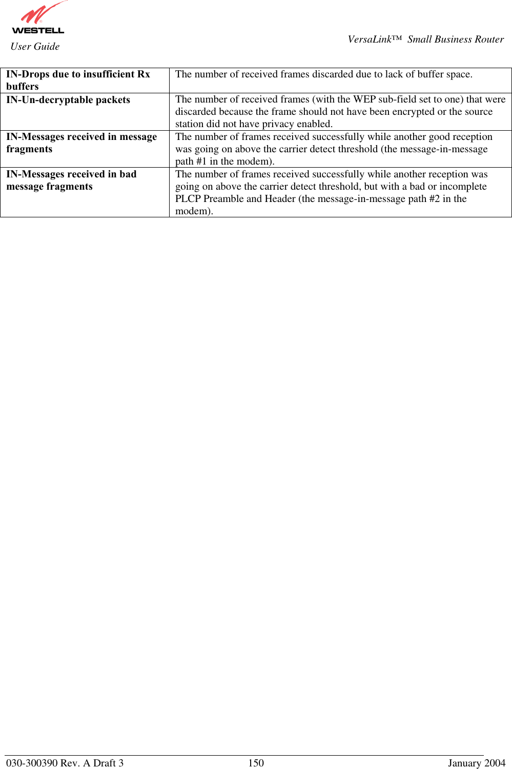       030-300390 Rev. A Draft 3  150  January 2004  VersaLink™  Small Business Router  User Guide IN-Drops due to insufficient Rx buffers The number of received frames discarded due to lack of buffer space. IN-Un-decryptable packets  The number of received frames (with the WEP sub-field set to one) that were discarded because the frame should not have been encrypted or the source station did not have privacy enabled. IN-Messages received in message fragments The number of frames received successfully while another good reception was going on above the carrier detect threshold (the message-in-message path #1 in the modem). IN-Messages received in bad message fragments The number of frames received successfully while another reception was going on above the carrier detect threshold, but with a bad or incomplete PLCP Preamble and Header (the message-in-message path #2 in the modem).   