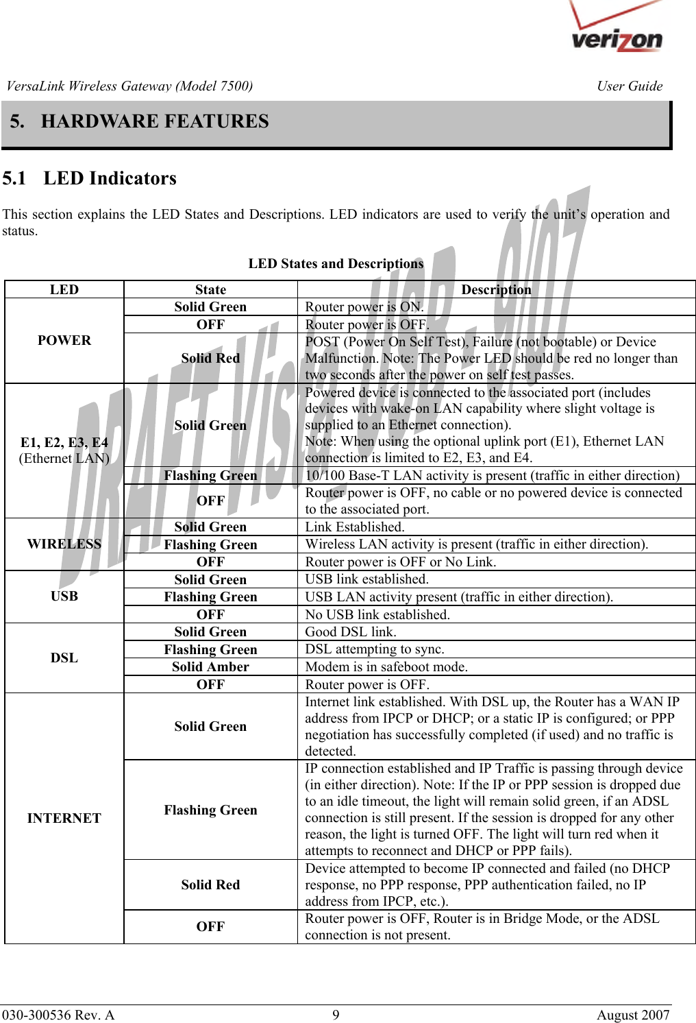       030-300536 Rev. A  9       August 2007 User GuideVersaLink Wireless Gateway (Model 7500)5. HARDWARE FEATURES  5.1 LED Indicators  This section explains the LED States and Descriptions. LED indicators are used to verify the unit’s operation and status.   LED States and Descriptions  LED State  Description Solid Green  Router power is ON. OFF  Router power is OFF. POWER Solid Red POST (Power On Self Test), Failure (not bootable) or Device Malfunction. Note: The Power LED should be red no longer than two seconds after the power on self test passes. Solid Green Powered device is connected to the associated port (includes devices with wake-on LAN capability where slight voltage is supplied to an Ethernet connection). Note: When using the optional uplink port (E1), Ethernet LAN connection is limited to E2, E3, and E4. Flashing Green  10/100 Base-T LAN activity is present (traffic in either direction) E1, E2, E3, E4 (Ethernet LAN) OFF  Router power is OFF, no cable or no powered device is connected to the associated port. Solid Green  Link Established. Flashing Green  Wireless LAN activity is present (traffic in either direction). WIRELESS OFF  Router power is OFF or No Link. Solid Green  USB link established. Flashing Green  USB LAN activity present (traffic in either direction). USB OFF  No USB link established. Solid Green  Good DSL link. Flashing Green   DSL attempting to sync. Solid Amber  Modem is in safeboot mode. DSL OFF  Router power is OFF. Solid Green Internet link established. With DSL up, the Router has a WAN IP address from IPCP or DHCP; or a static IP is configured; or PPP negotiation has successfully completed (if used) and no traffic is detected. Flashing Green IP connection established and IP Traffic is passing through device (in either direction). Note: If the IP or PPP session is dropped due to an idle timeout, the light will remain solid green, if an ADSL connection is still present. If the session is dropped for any other reason, the light is turned OFF. The light will turn red when it attempts to reconnect and DHCP or PPP fails). Solid Red Device attempted to become IP connected and failed (no DHCP response, no PPP response, PPP authentication failed, no IP address from IPCP, etc.).  INTERNET OFF  Router power is OFF, Router is in Bridge Mode, or the ADSL connection is not present.    