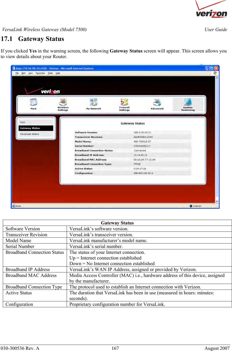       030-300536 Rev. A  167     August 2007 User GuideVersaLink Wireless Gateway (Model 7500)17.1   Gateway Status  If you clicked Yes in the warning screen, the following Gateway Status screen will appear. This screen allows you to view details about your Router.     Gateway Status Software Version  VersaLink’s software version. Transceiver Revision  VersaLink’s transceiver version. Model Name  VersaLink manufacturer’s model name. Serial Number  VersaLink’s serial number. Broadband Connection Status  The status of your Internet connection. Up = Internet connection established Down = No Internet connection established Broadband IP Address  VersaLink’s WAN IP Address, assigned or provided by Verizon. Broadband MAC Address  Media Access Controller (MAC) i.e., hardware address of this device, assigned by the manufacturer. Broadband Connection Type  The protocol used to establish an Internet connection with Verizon. Active Status  The duration that VersaLink has been in use (measured in hours: minutes: seconds). Configuration  Proprietary configuration number for VersaLink.       