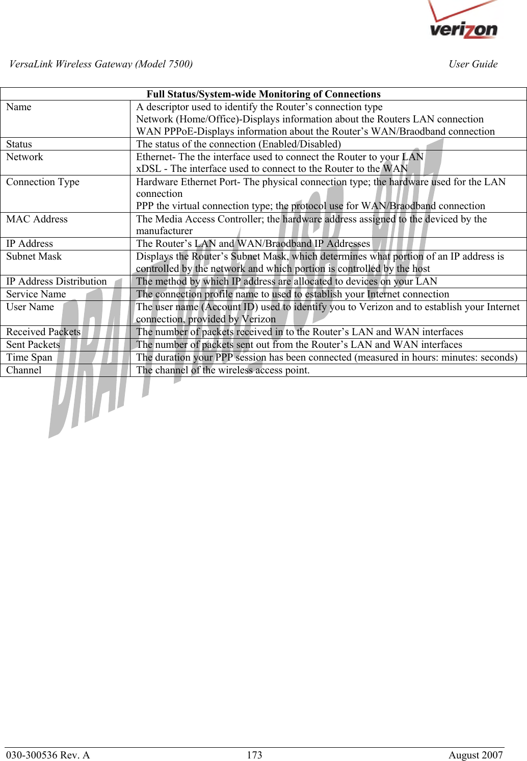       030-300536 Rev. A  173     August 2007 User GuideVersaLink Wireless Gateway (Model 7500) Full Status/System-wide Monitoring of Connections Name  A descriptor used to identify the Router’s connection type Network (Home/Office)-Displays information about the Routers LAN connection WAN PPPoE-Displays information about the Router’s WAN/Braodband connection Status  The status of the connection (Enabled/Disabled) Network  Ethernet- The the interface used to connect the Router to your LAN xDSL - The interface used to connect to the Router to the WAN Connection Type   Hardware Ethernet Port- The physical connection type; the hardware used for the LAN connection PPP the virtual connection type; the protocol use for WAN/Braodband connection MAC Address  The Media Access Controller; the hardware address assigned to the deviced by the manufacturer IP Address   The Router’s LAN and WAN/Braodband IP Addresses Subnet Mask  Displays the Router’s Subnet Mask, which determines what portion of an IP address is controlled by the network and which portion is controlled by the host IP Address Distribution  The method by which IP address are allocated to devices on your LAN Service Name  The connection profile name to used to establish your Internet connection User Name  The user name (Account ID) used to identify you to Verizon and to establish your Internet connection, provided by Verizon Received Packets  The number of packets received in to the Router’s LAN and WAN interfaces Sent Packets  The number of packets sent out from the Router’s LAN and WAN interfaces Time Span  The duration your PPP session has been connected (measured in hours: minutes: seconds) Channel  The channel of the wireless access point.                               