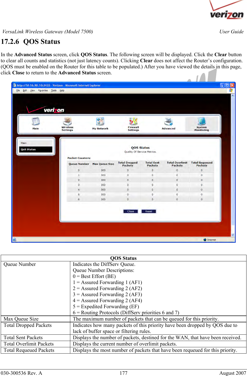       030-300536 Rev. A  177     August 2007 User GuideVersaLink Wireless Gateway (Model 7500)17.2.6   QOS Status  In the Advanced Status screen, click QOS Status. The following screen will be displayed. Click the Clear button to clear all counts and statistics (not just latency counts). Clicking Clear does not affect the Router’s configuration. (QOS must be enabled on the Router for this table to be populated.) After you have viewed the details in this page, click Close to return to the Advanced Status screen.     QOS Status Queue Number  Indicates the DiffServ Queue.  Queue Number Descriptions: 0 = Best Effort (BE) 1 = Assured Forwarding 1 (AF1) 2 = Assured Forwarding 2 (AF2) 3 = Assured Forwarding 2 (AF3) 4 = Assured Forwarding 2 (AF4) 5 = Expedited Forwarding (EF) 6 = Routing Protocols (DiffServ priorities 6 and 7) Max Queue Size  The maximum number of packets that can be queued for this priority. Total Dropped Packets  Indicates how many packets of this priority have been dropped by QOS due to lack of buffer space or filtering rules. Total Sent Packets  Displays the number of packets, destined for the WAN, that have been received.  Total Overlimit Packets  Displays the current number of overlimit packets. Total Requeued Packets   Displays the most number of packets that have been requeued for this priority.   