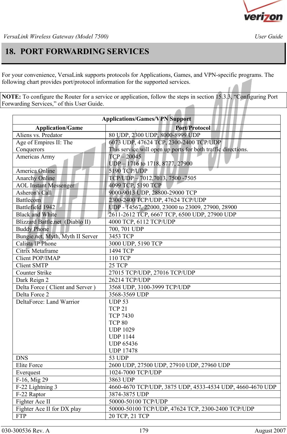       030-300536 Rev. A  179     August 2007 User GuideVersaLink Wireless Gateway (Model 7500)18.  PORT FORWARDING SERVICES   For your convenience, VersaLink supports protocols for Applications, Games, and VPN-specific programs. The following chart provides port/protocol information for the supported services.   NOTE: To configure the Router for a service or application, follow the steps in section 15.3.3, “Configuring Port Forwarding Services,” of this User Guide.  Applications/Games/VPN Support Application/Game Port/Protocol Aliens vs. Predator  80 UDP, 2300 UDP, 8000-8999 UDP Age of Empires II: The Conquerors 6073 UDP, 47624 TCP, 2300-2400 TCP/UDP This service will open up ports for both traffic directions. Americas Army  TCP – 20045 UDP – 1716 to 1718, 8777, 27900 America Online  5190 TCP/UDP Anarchy Online  TCP/UDP – 7012,7013, 7500 -7505 AOL Instant Messenger  4099 TCP, 5190 TCP Asheron&apos;s Call  9000-9013 UDP, 28800-29000 TCP Battlecom  2300-2400 TCP/UDP, 47624 TCP/UDP Battlefield 1942  UDP - 14567, 22000, 23000 to 23009, 27900, 28900 Black and White  2611-2612 TCP, 6667 TCP, 6500 UDP, 27900 UDP Blizzard Battle.net  (Diablo II)  4000 TCP, 6112 TCP/UDP Buddy Phone  700, 701 UDP Bungie.net, Myth, Myth II Server  3453 TCP Calista IP Phone  3000 UDP, 5190 TCP Citrix Metaframe  1494 TCP Client POP/IMAP  110 TCP Client SMTP  25 TCP Counter Strike  27015 TCP/UDP, 27016 TCP/UDP Dark Reign 2  26214 TCP/UDP Delta Force ( Client and Server )  3568 UDP, 3100-3999 TCP/UDP Delta Force 2  3568-3569 UDP DeltaForce: Land Warrior  UDP 53 TCP 21 TCP 7430 TCP 80 UDP 1029 UDP 1144 UDP 65436 UDP 17478 DNS 53 UDP Elite Force  2600 UDP, 27500 UDP, 27910 UDP, 27960 UDP Everquest 1024-7000 TCP/UDP F-16, Mig 29  3863 UDP F-22 Lightning 3  4660-4670 TCP/UDP, 3875 UDP, 4533-4534 UDP, 4660-4670 UDP F-22 Raptor  3874-3875 UDP Fighter Ace II  50000-50100 TCP/UDP Fighter Ace II for DX play  50000-50100 TCP/UDP, 47624 TCP, 2300-2400 TCP/UDP FTP  20 TCP, 21 TCP 