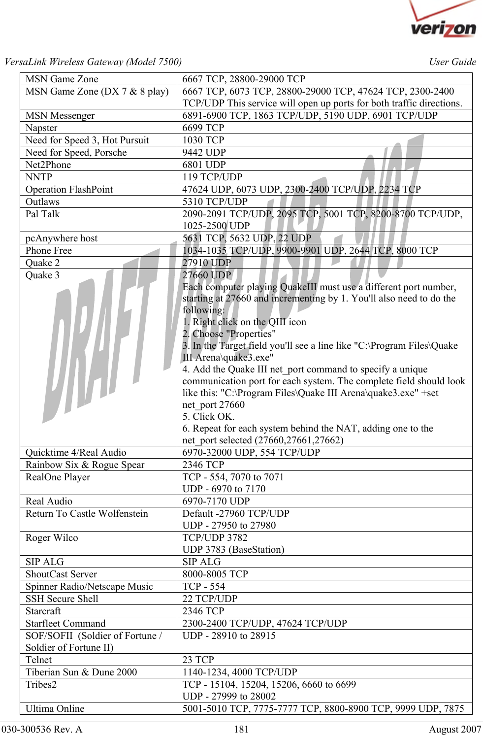       030-300536 Rev. A  181     August 2007 User GuideVersaLink Wireless Gateway (Model 7500)MSN Game Zone  6667 TCP, 28800-29000 TCP MSN Game Zone (DX 7 &amp; 8 play)  6667 TCP, 6073 TCP, 28800-29000 TCP, 47624 TCP, 2300-2400 TCP/UDP This service will open up ports for both traffic directions. MSN Messenger  6891-6900 TCP, 1863 TCP/UDP, 5190 UDP, 6901 TCP/UDP Napster 6699 TCP Need for Speed 3, Hot Pursuit  1030 TCP Need for Speed, Porsche 9442 UDP Net2Phone 6801 UDP NNTP 119 TCP/UDP Operation FlashPoint  47624 UDP, 6073 UDP, 2300-2400 TCP/UDP, 2234 TCP Outlaws 5310 TCP/UDP Pal Talk  2090-2091 TCP/UDP, 2095 TCP, 5001 TCP, 8200-8700 TCP/UDP, 1025-2500 UDP pcAnywhere host  5631 TCP, 5632 UDP, 22 UDP Phone Free  1034-1035 TCP/UDP, 9900-9901 UDP, 2644 TCP, 8000 TCP Quake 2  27910 UDP Quake 3  27660 UDP Each computer playing QuakeIII must use a different port number, starting at 27660 and incrementing by 1. You&apos;ll also need to do the following: 1. Right click on the QIII icon 2. Choose &quot;Properties&quot; 3. In the Target field you&apos;ll see a line like &quot;C:\Program Files\Quake III Arena\quake3.exe&quot; 4. Add the Quake III net_port command to specify a unique communication port for each system. The complete field should look like this: &quot;C:\Program Files\Quake III Arena\quake3.exe&quot; +set net_port 27660 5. Click OK. 6. Repeat for each system behind the NAT, adding one to the net_port selected (27660,27661,27662) Quicktime 4/Real Audio  6970-32000 UDP, 554 TCP/UDP Rainbow Six &amp; Rogue Spear  2346 TCP RealOne Player  TCP - 554, 7070 to 7071 UDP - 6970 to 7170 Real Audio  6970-7170 UDP Return To Castle Wolfenstein  Default -27960 TCP/UDP  UDP - 27950 to 27980 Roger Wilco  TCP/UDP 3782 UDP 3783 (BaseStation) SIP ALG  SIP ALG ShoutCast Server   8000-8005 TCP Spinner Radio/Netscape Music  TCP - 554 SSH Secure Shell  22 TCP/UDP Starcraft 2346 TCP Starfleet Command  2300-2400 TCP/UDP, 47624 TCP/UDP SOF/SOFII  (Soldier of Fortune / Soldier of Fortune II) UDP - 28910 to 28915 Telnet 23 TCP Tiberian Sun &amp; Dune 2000  1140-1234, 4000 TCP/UDP Tribes2  TCP - 15104, 15204, 15206, 6660 to 6699 UDP - 27999 to 28002 Ultima Online  5001-5010 TCP, 7775-7777 TCP, 8800-8900 TCP, 9999 UDP, 7875 