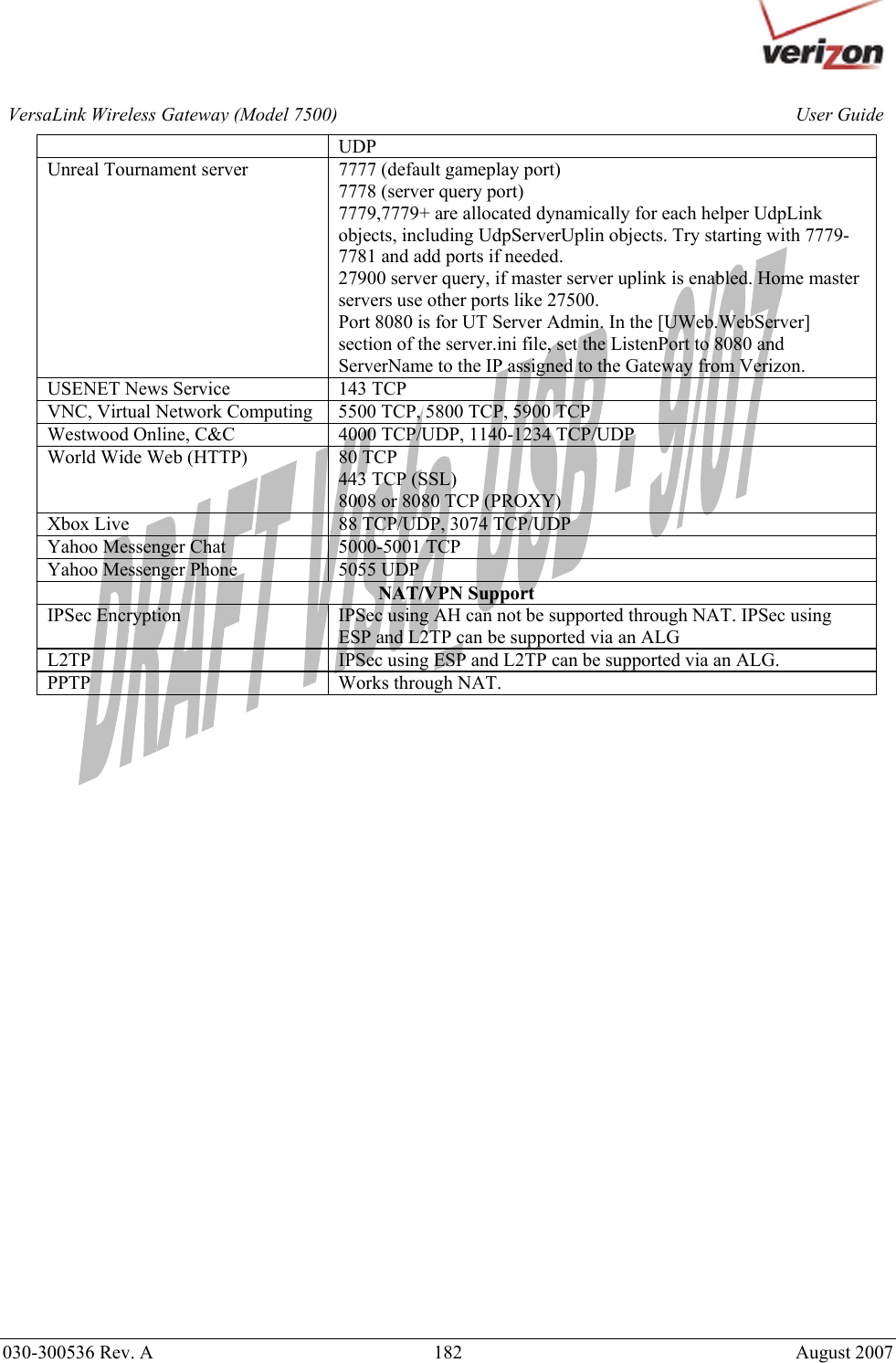       030-300536 Rev. A  182     August 2007 User GuideVersaLink Wireless Gateway (Model 7500)UDP Unreal Tournament server  7777 (default gameplay port) 7778 (server query port) 7779,7779+ are allocated dynamically for each helper UdpLink objects, including UdpServerUplin objects. Try starting with 7779-7781 and add ports if needed. 27900 server query, if master server uplink is enabled. Home master servers use other ports like 27500. Port 8080 is for UT Server Admin. In the [UWeb.WebServer] section of the server.ini file, set the ListenPort to 8080 and ServerName to the IP assigned to the Gateway from Verizon. USENET News Service  143 TCP VNC, Virtual Network Computing  5500 TCP, 5800 TCP, 5900 TCP Westwood Online, C&amp;C  4000 TCP/UDP, 1140-1234 TCP/UDP World Wide Web (HTTP)  80 TCP 443 TCP (SSL) 8008 or 8080 TCP (PROXY) Xbox Live  88 TCP/UDP, 3074 TCP/UDP Yahoo Messenger Chat  5000-5001 TCP Yahoo Messenger Phone  5055 UDP NAT/VPN Support IPSec Encryption  IPSec using AH can not be supported through NAT. IPSec using ESP and L2TP can be supported via an ALG L2TP  IPSec using ESP and L2TP can be supported via an ALG. PPTP  Works through NAT.   