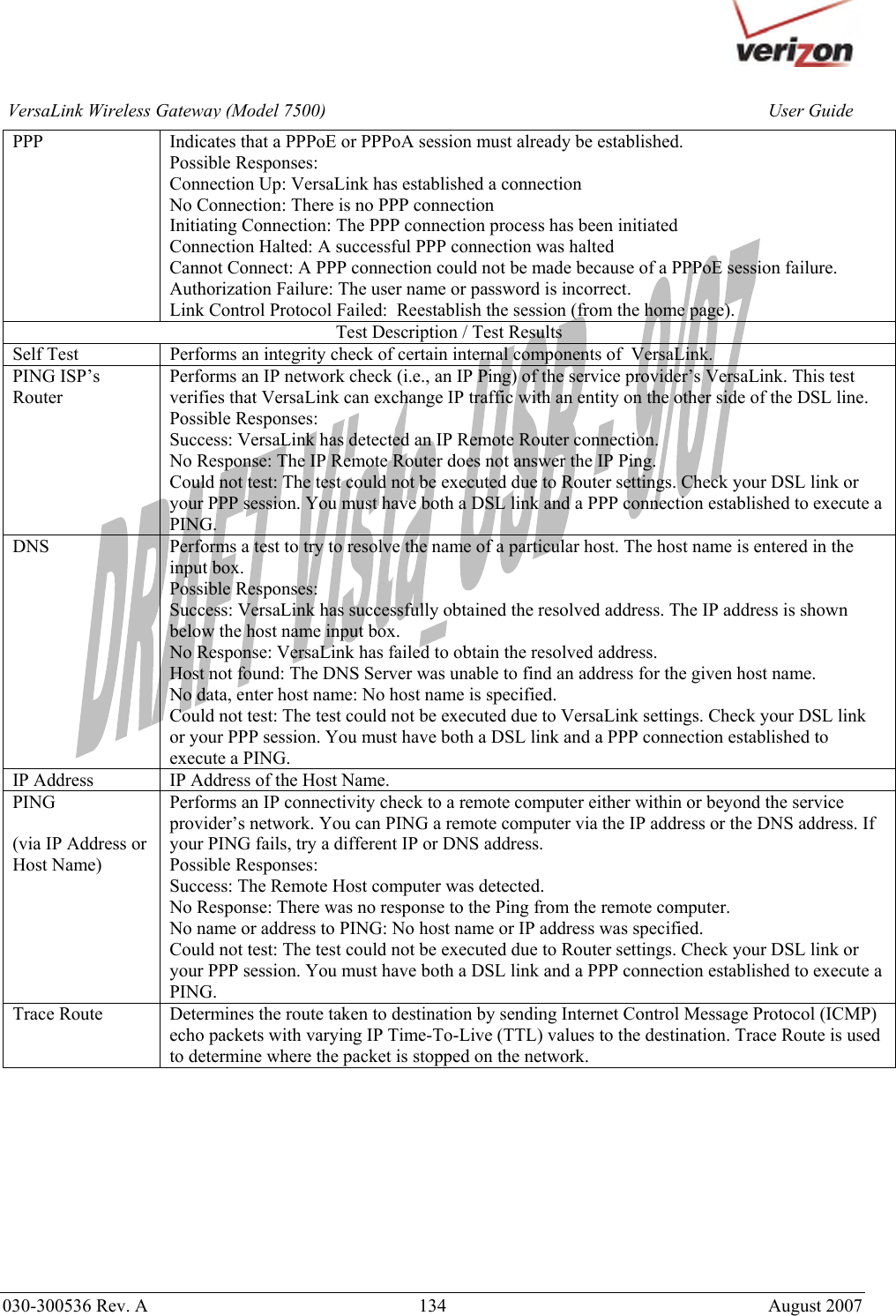       030-300536 Rev. A  134       August 2007 User GuideVersaLink Wireless Gateway (Model 7500)PPP  Indicates that a PPPoE or PPPoA session must already be established. Possible Responses: Connection Up: VersaLink has established a connection No Connection: There is no PPP connection Initiating Connection: The PPP connection process has been initiated Connection Halted: A successful PPP connection was halted Cannot Connect: A PPP connection could not be made because of a PPPoE session failure. Authorization Failure: The user name or password is incorrect. Link Control Protocol Failed:  Reestablish the session (from the home page). Test Description / Test Results Self Test  Performs an integrity check of certain internal components of  VersaLink. PING ISP’s Router Performs an IP network check (i.e., an IP Ping) of the service provider’s VersaLink. This test verifies that VersaLink can exchange IP traffic with an entity on the other side of the DSL line.  Possible Responses:  Success: VersaLink has detected an IP Remote Router connection. No Response: The IP Remote Router does not answer the IP Ping. Could not test: The test could not be executed due to Router settings. Check your DSL link or your PPP session. You must have both a DSL link and a PPP connection established to execute a PING. DNS  Performs a test to try to resolve the name of a particular host. The host name is entered in the input box. Possible Responses: Success: VersaLink has successfully obtained the resolved address. The IP address is shown below the host name input box. No Response: VersaLink has failed to obtain the resolved address. Host not found: The DNS Server was unable to find an address for the given host name. No data, enter host name: No host name is specified. Could not test: The test could not be executed due to VersaLink settings. Check your DSL link or your PPP session. You must have both a DSL link and a PPP connection established to execute a PING. IP Address  IP Address of the Host Name. PING  (via IP Address or Host Name)   Performs an IP connectivity check to a remote computer either within or beyond the service provider’s network. You can PING a remote computer via the IP address or the DNS address. If your PING fails, try a different IP or DNS address. Possible Responses: Success: The Remote Host computer was detected. No Response: There was no response to the Ping from the remote computer. No name or address to PING: No host name or IP address was specified. Could not test: The test could not be executed due to Router settings. Check your DSL link or your PPP session. You must have both a DSL link and a PPP connection established to execute a PING. Trace Route  Determines the route taken to destination by sending Internet Control Message Protocol (ICMP) echo packets with varying IP Time-To-Live (TTL) values to the destination. Trace Route is used to determine where the packet is stopped on the network.           